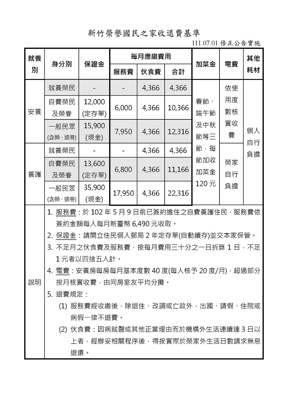 新竹榮譽國民之家收退費基準_111.07.01修正