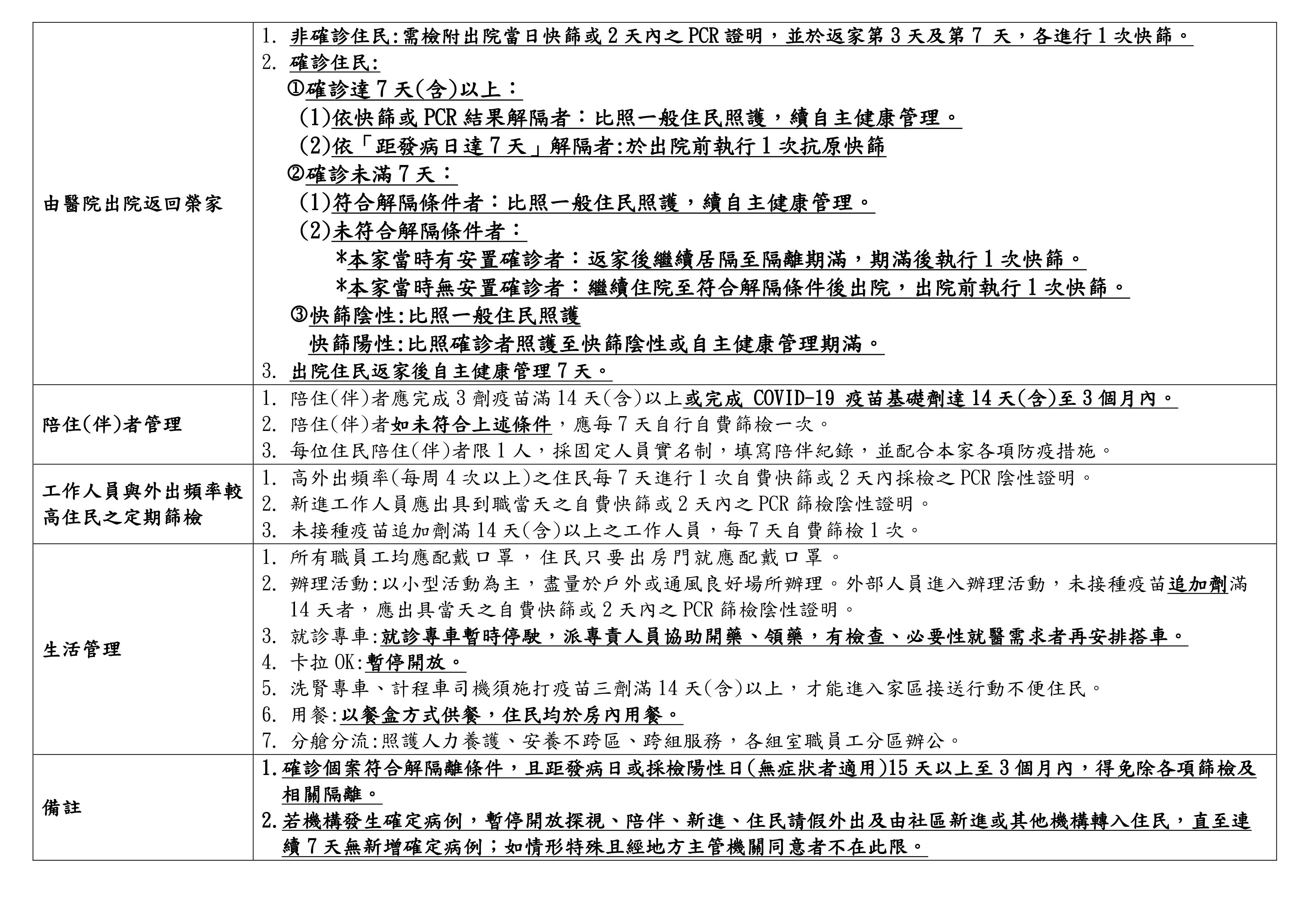 強化管制措施1110704