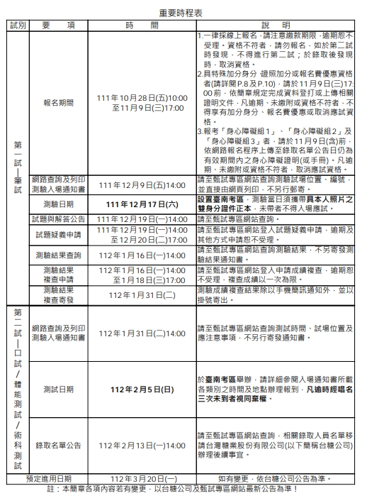 台灣糖業股份有限公司111年度新進工員甄試重要時程表