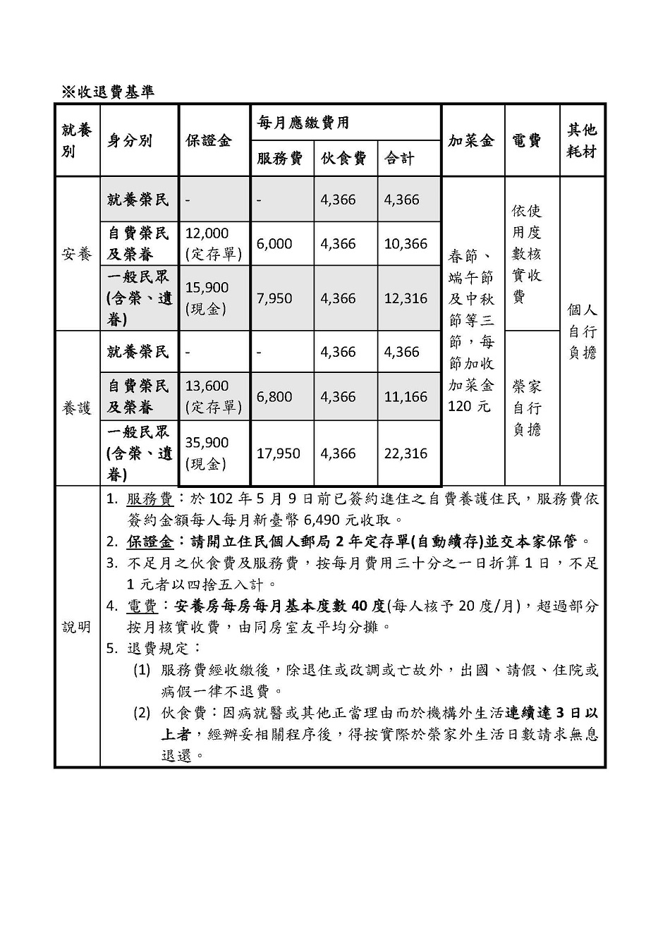 111.10.26-收退費基準