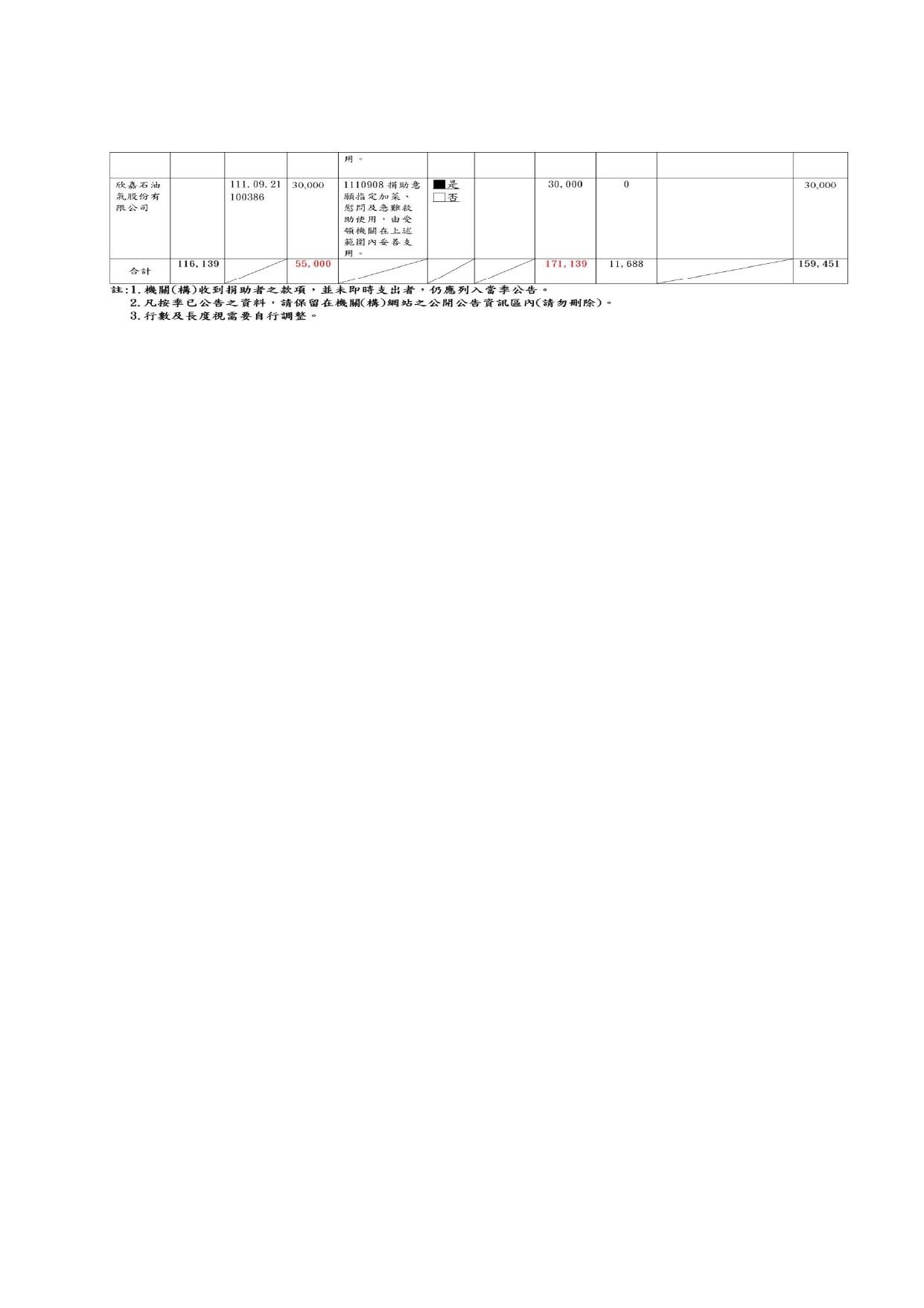 111年第三季接受各界捐助款及物資收支情形_page-0003