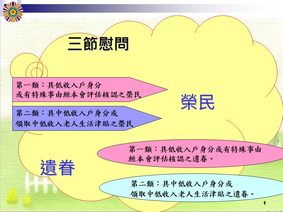 清寒榮民遺眷三節慰問懶人包