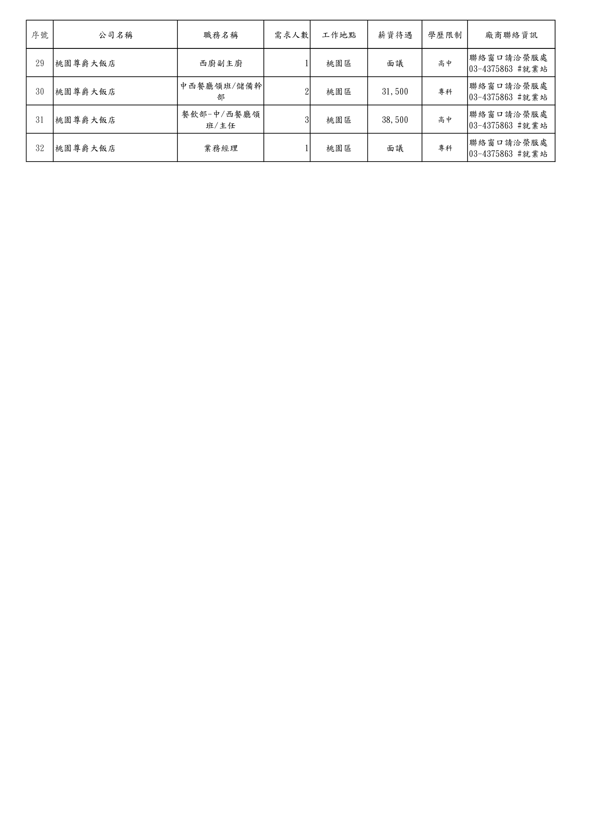 111年12月份企業職缺訊息公告，請有意應徵職缺之退除役官兵逕洽本處就業站。