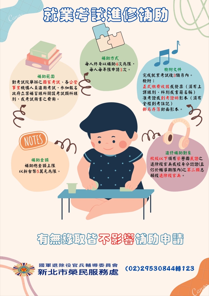 就業考試進修補助