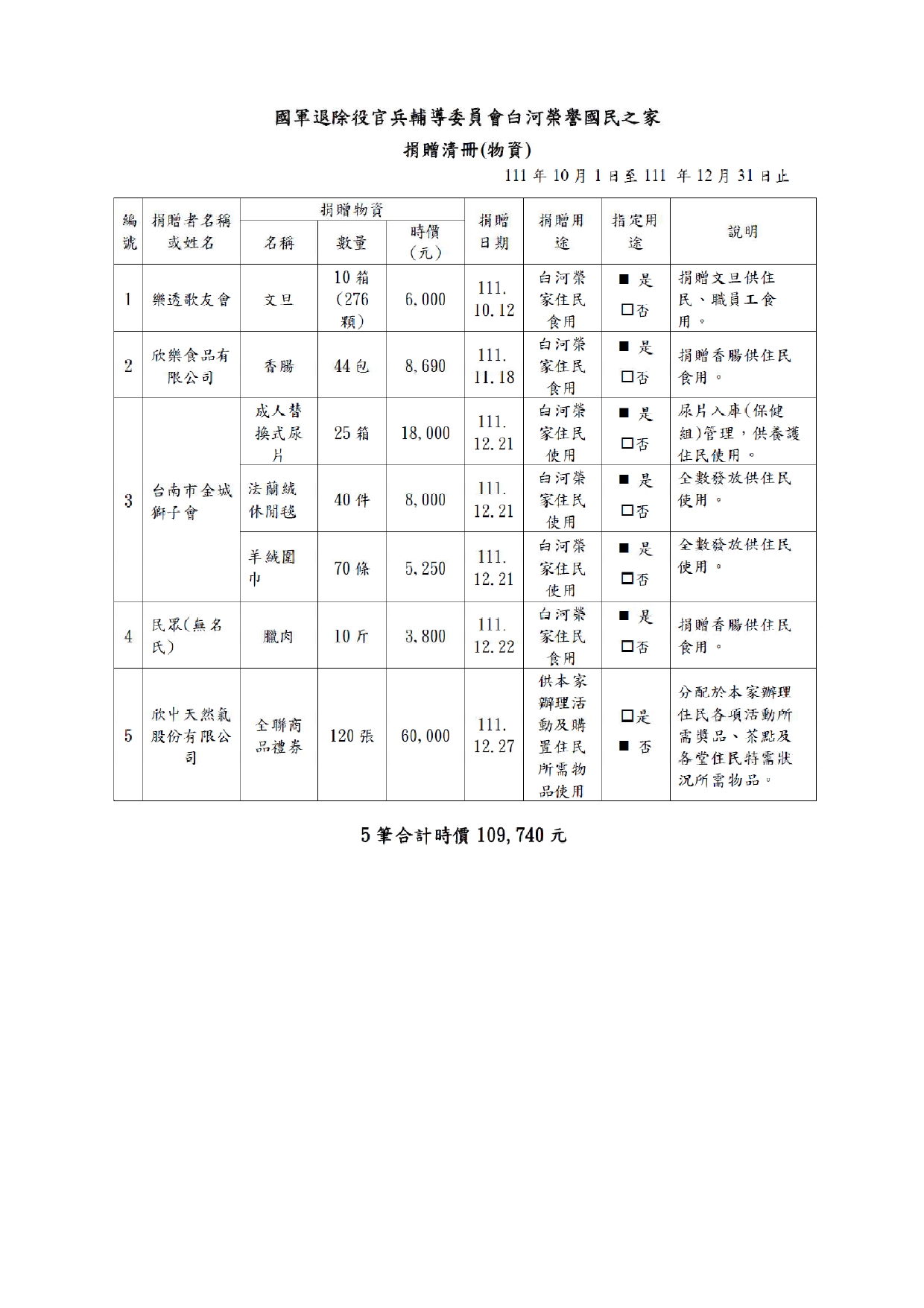 111第4季公告、捐款收支情形、捐物清冊明細_page-0004