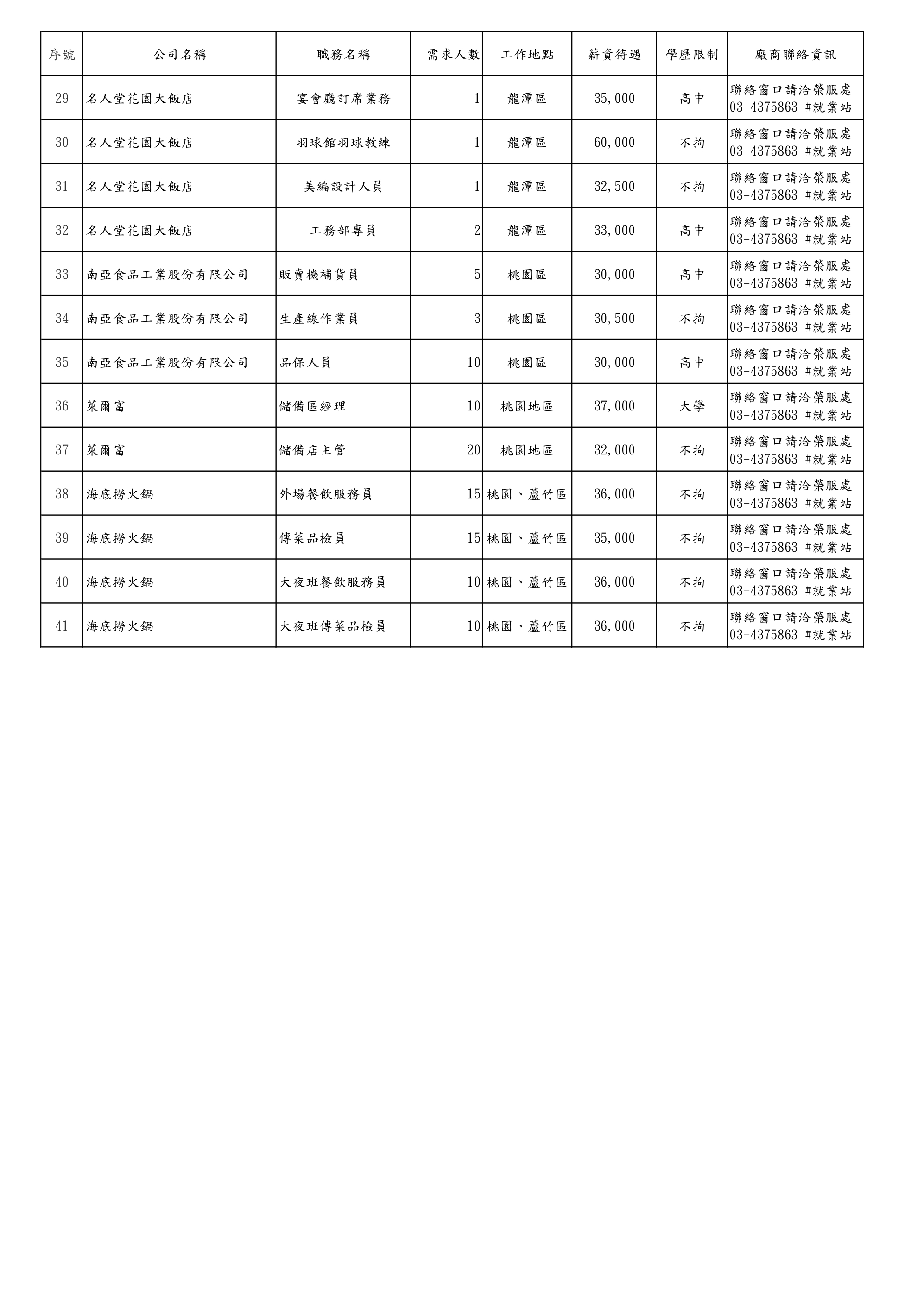 112年1月份企業職缺訊息公告，請有意應徵職缺之退除役官兵逕洽本處就業站。