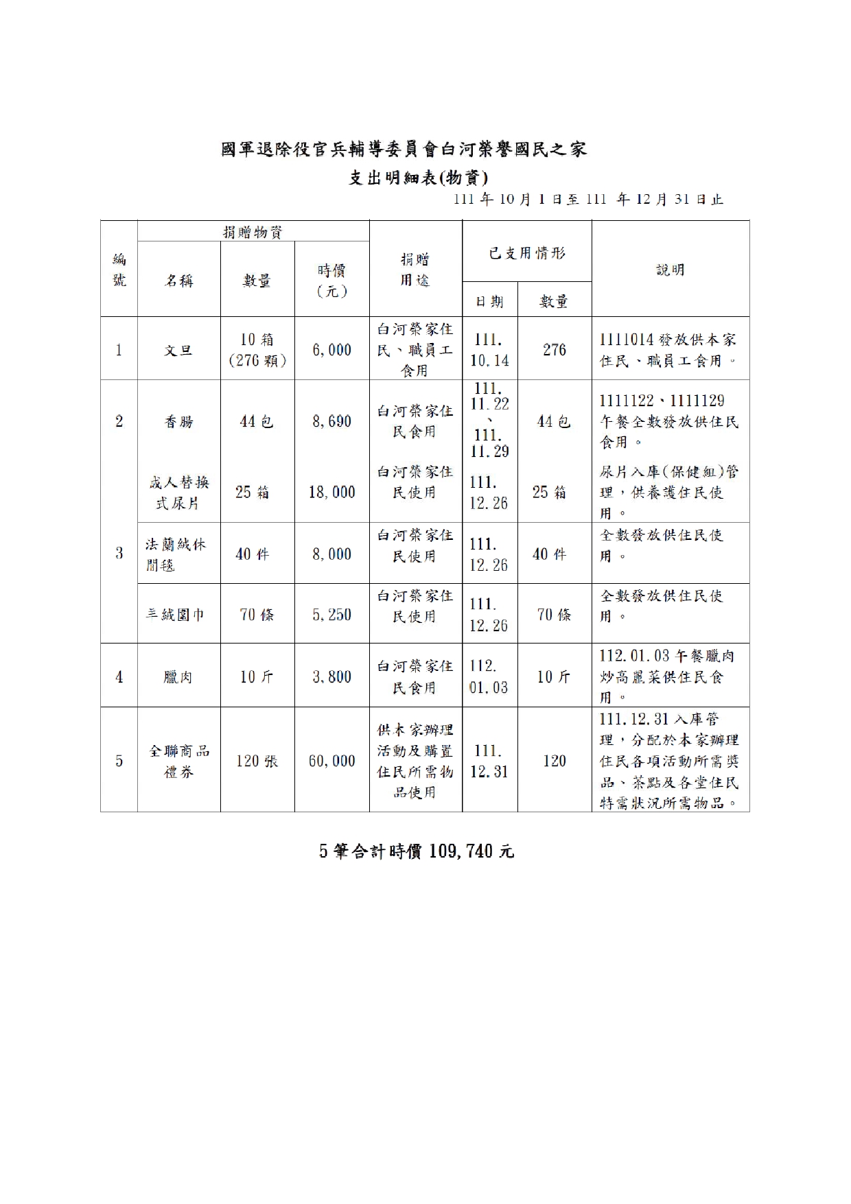 111第4季公告、捐款收支情形、捐物清冊明細_page-0005