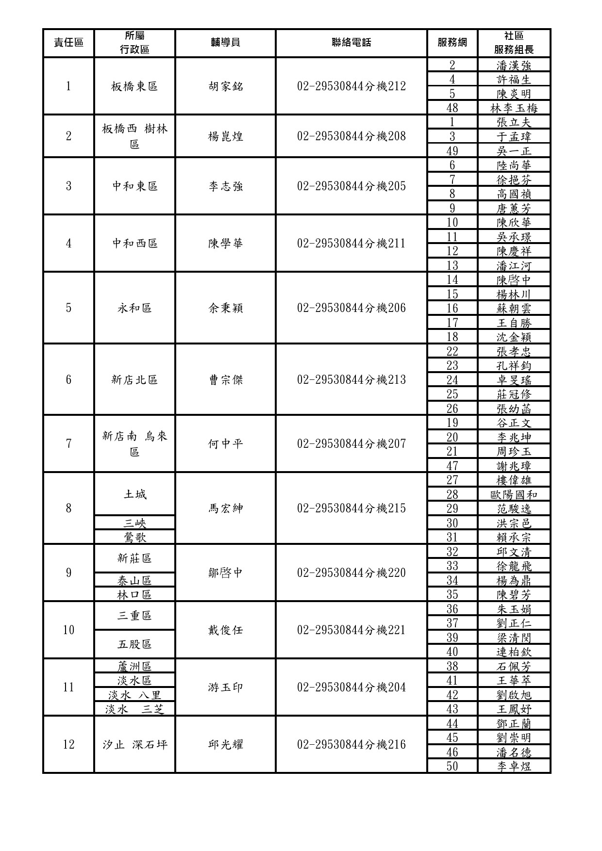 1120201責任區及服務網(12責任區)