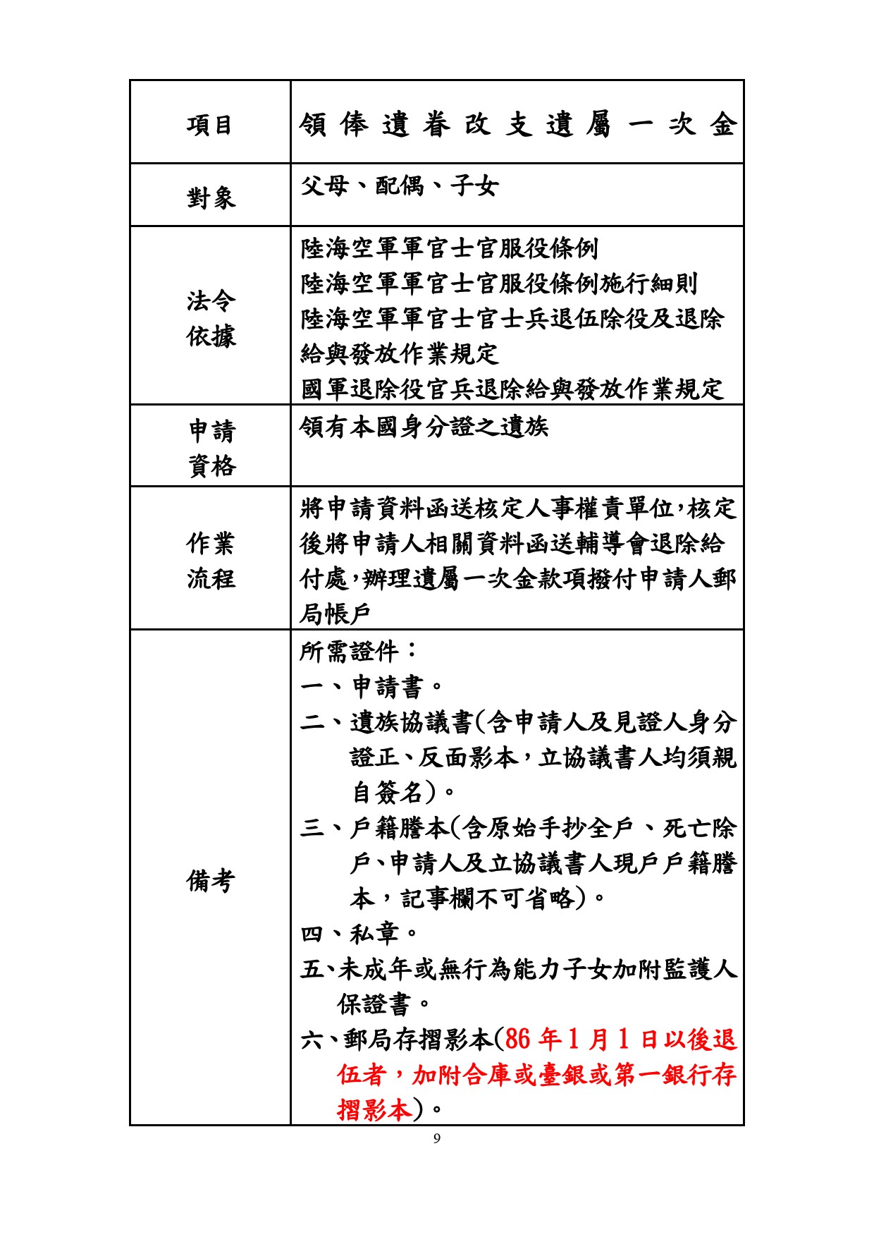 領俸遺眷改支遺屬一次金