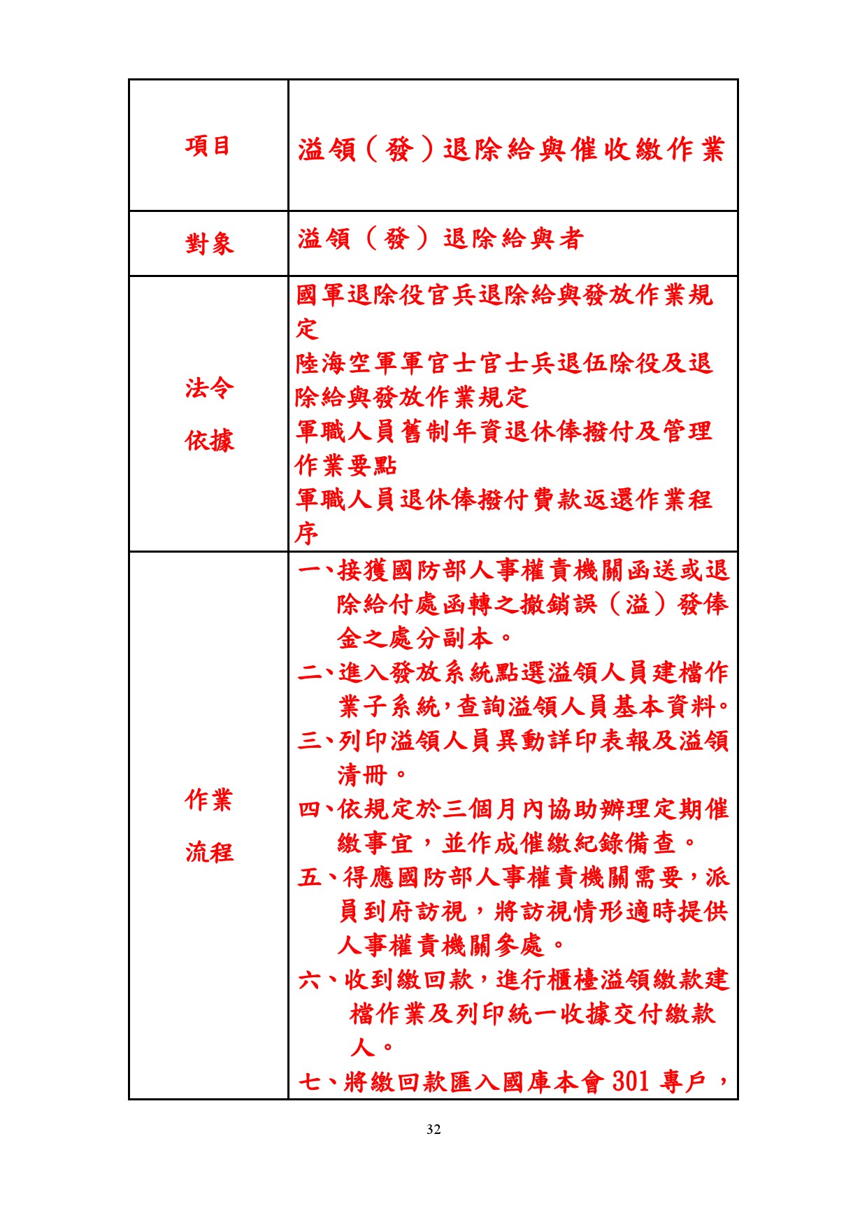 溢領（發）退除給與催收繳作業