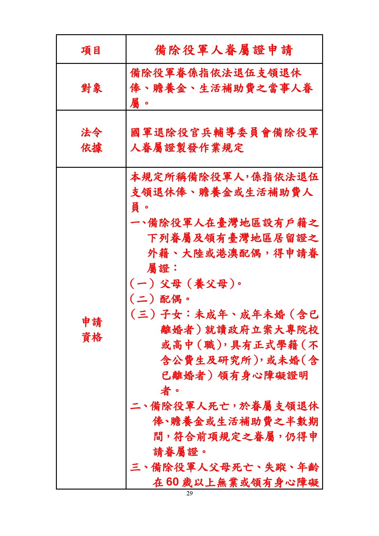 備除役軍人眷屬證申請