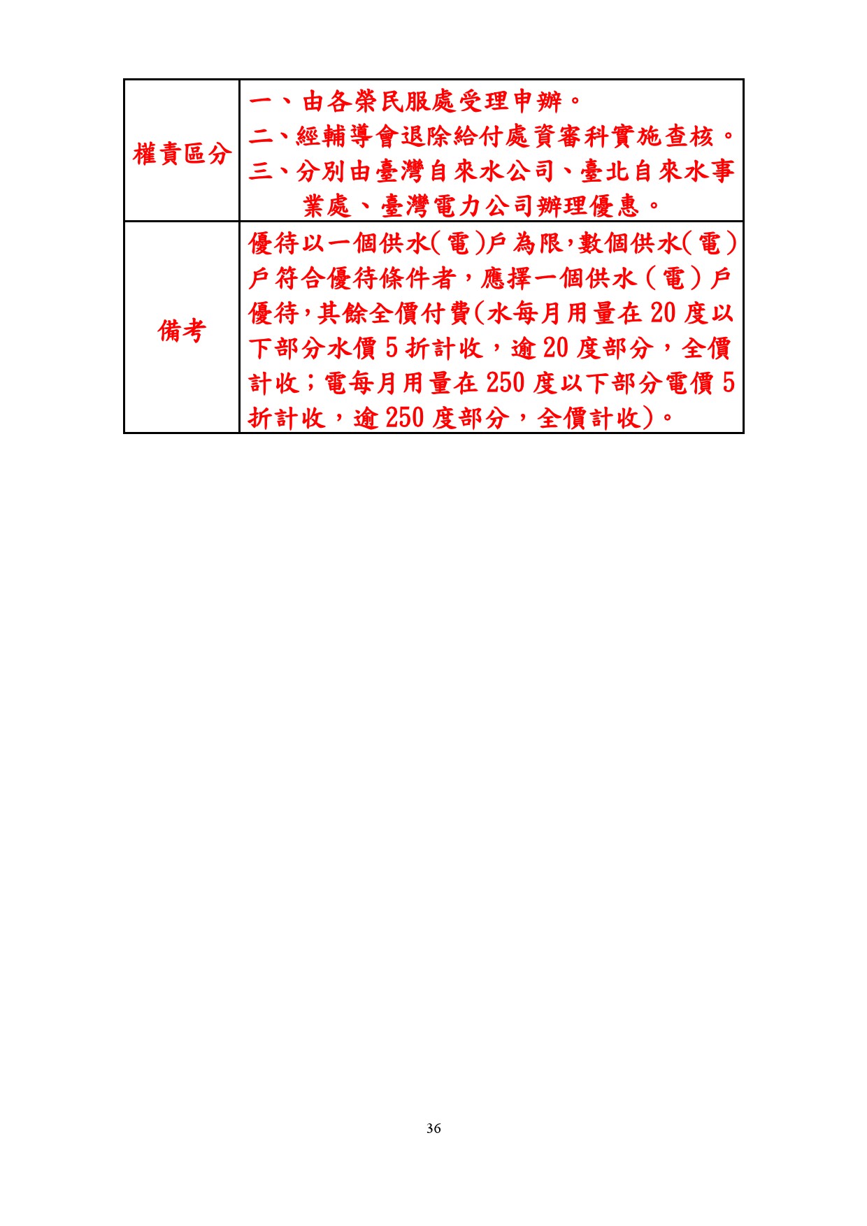 支領退休俸贍養金及生活補助費人員或其眷屬住宅自用水電優待申請2