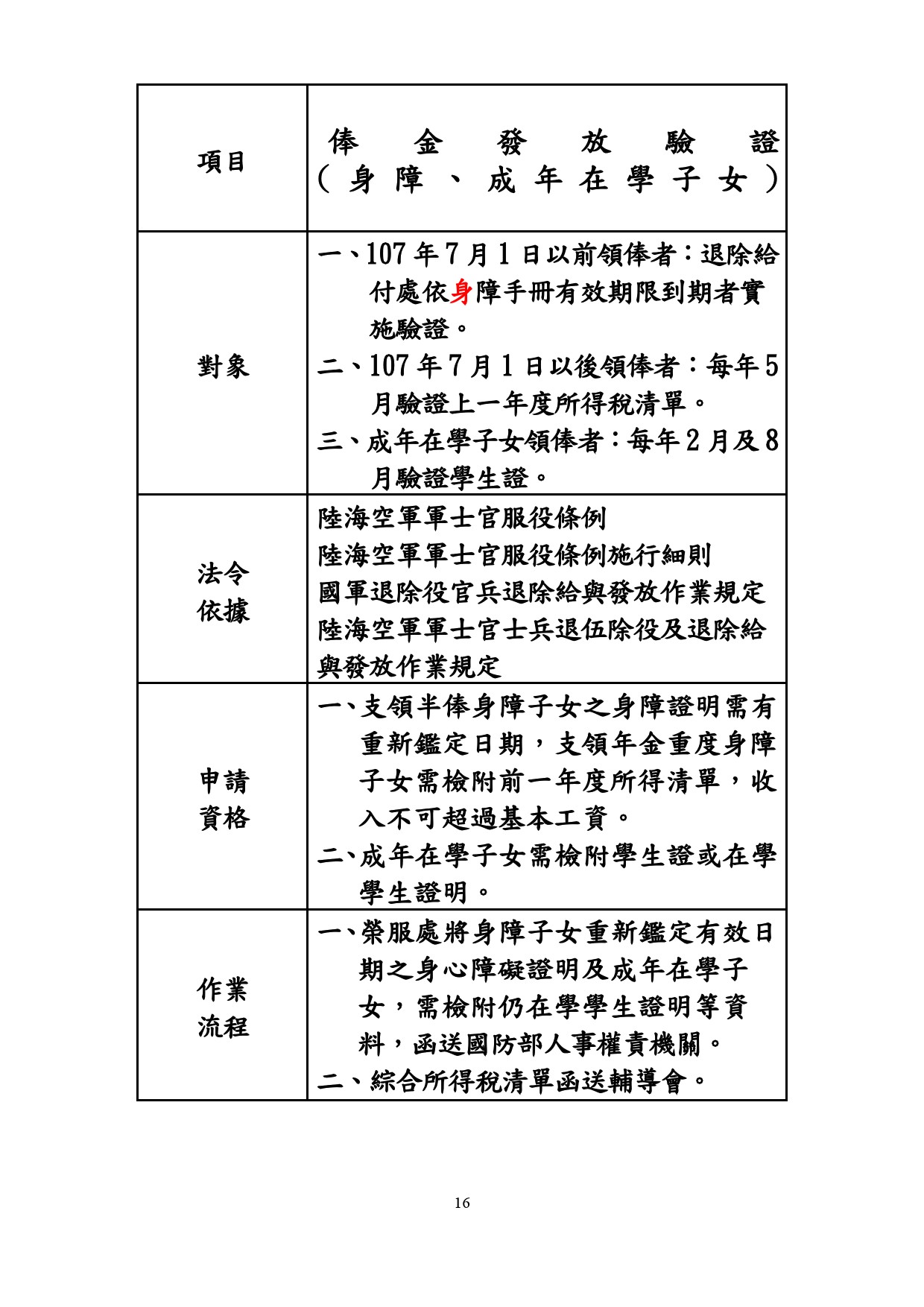 俸金發放驗證(身障、成年在學子女)