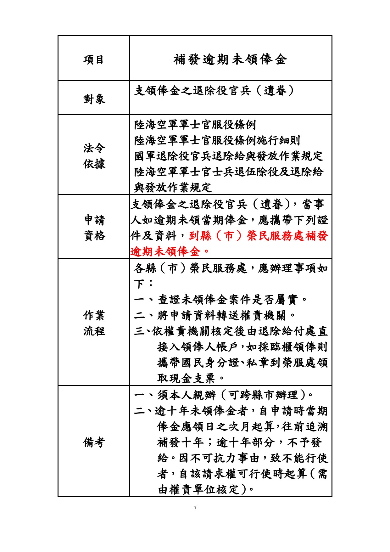 補發逾期未領俸金