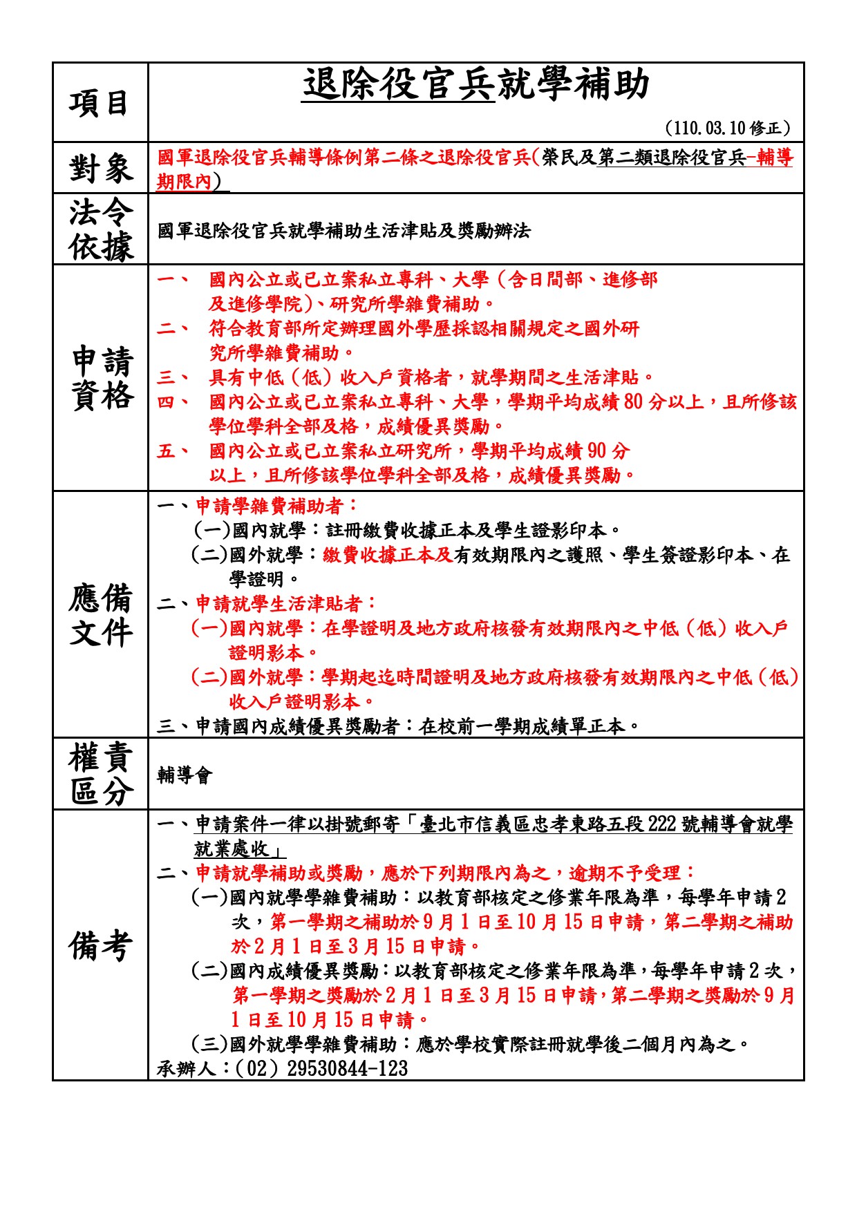 112年各項工作規範及作業流程(彙整)-33