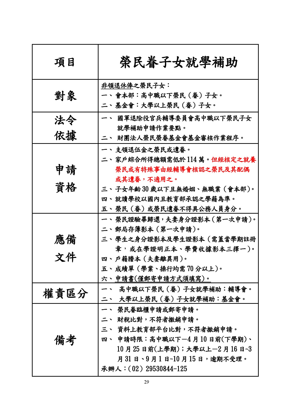 112年各項工作規範及作業流程(彙整)-29