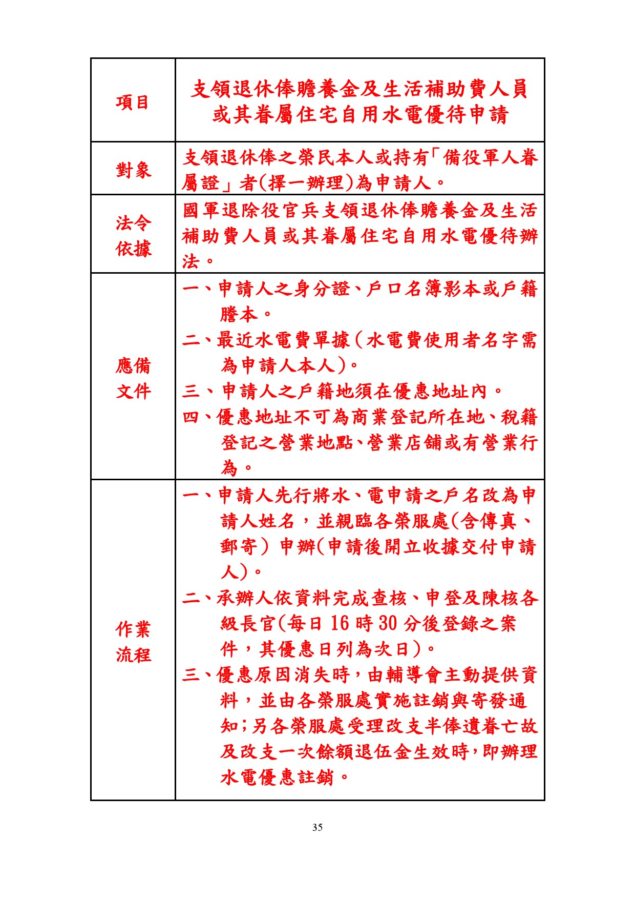 支領退休俸贍養金及生活補助費人員或其眷屬住宅自用水電優待申請