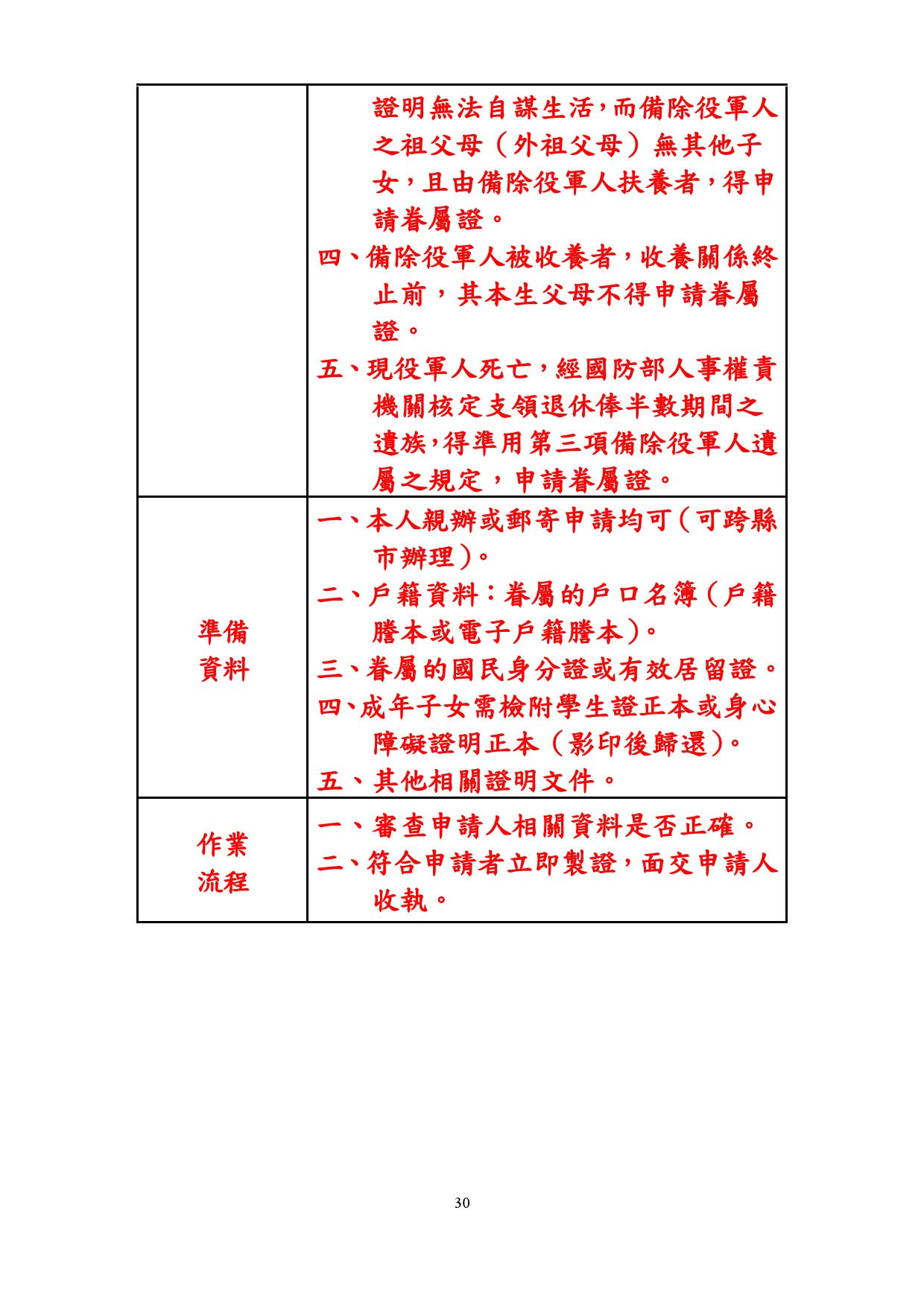 備除役軍人眷屬證申請2