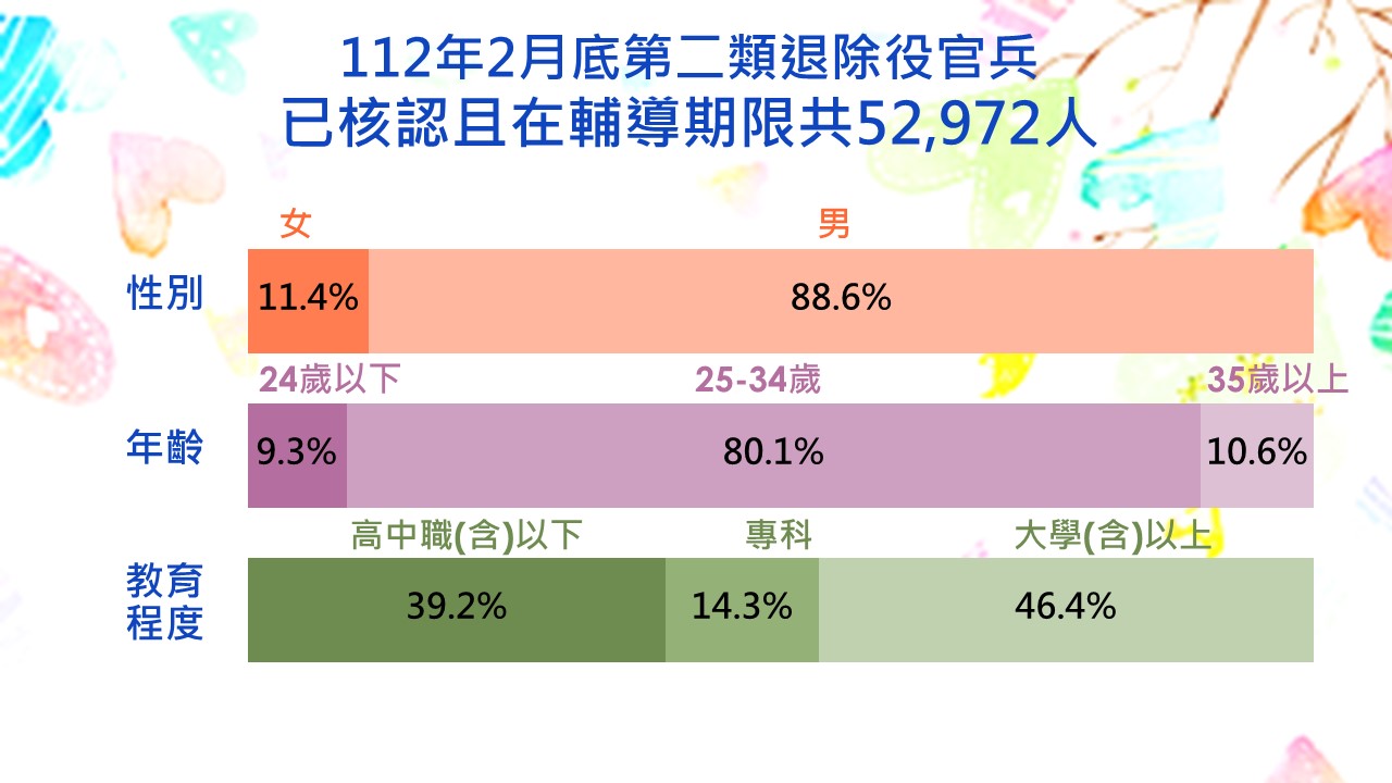 醫療機構門急診人次