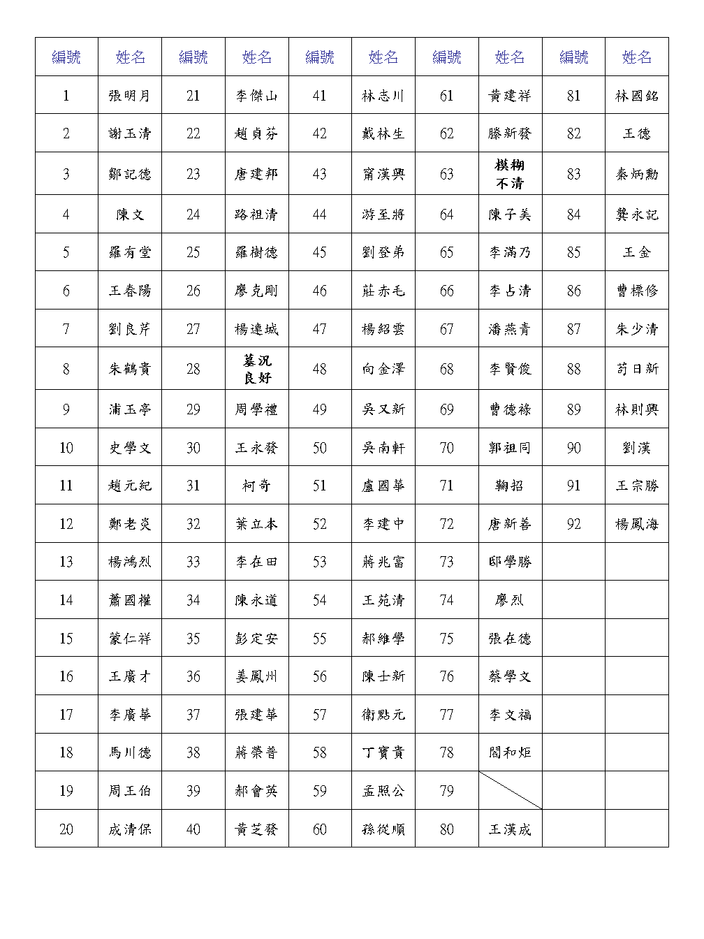 燕巢第四公墓遷厝公告