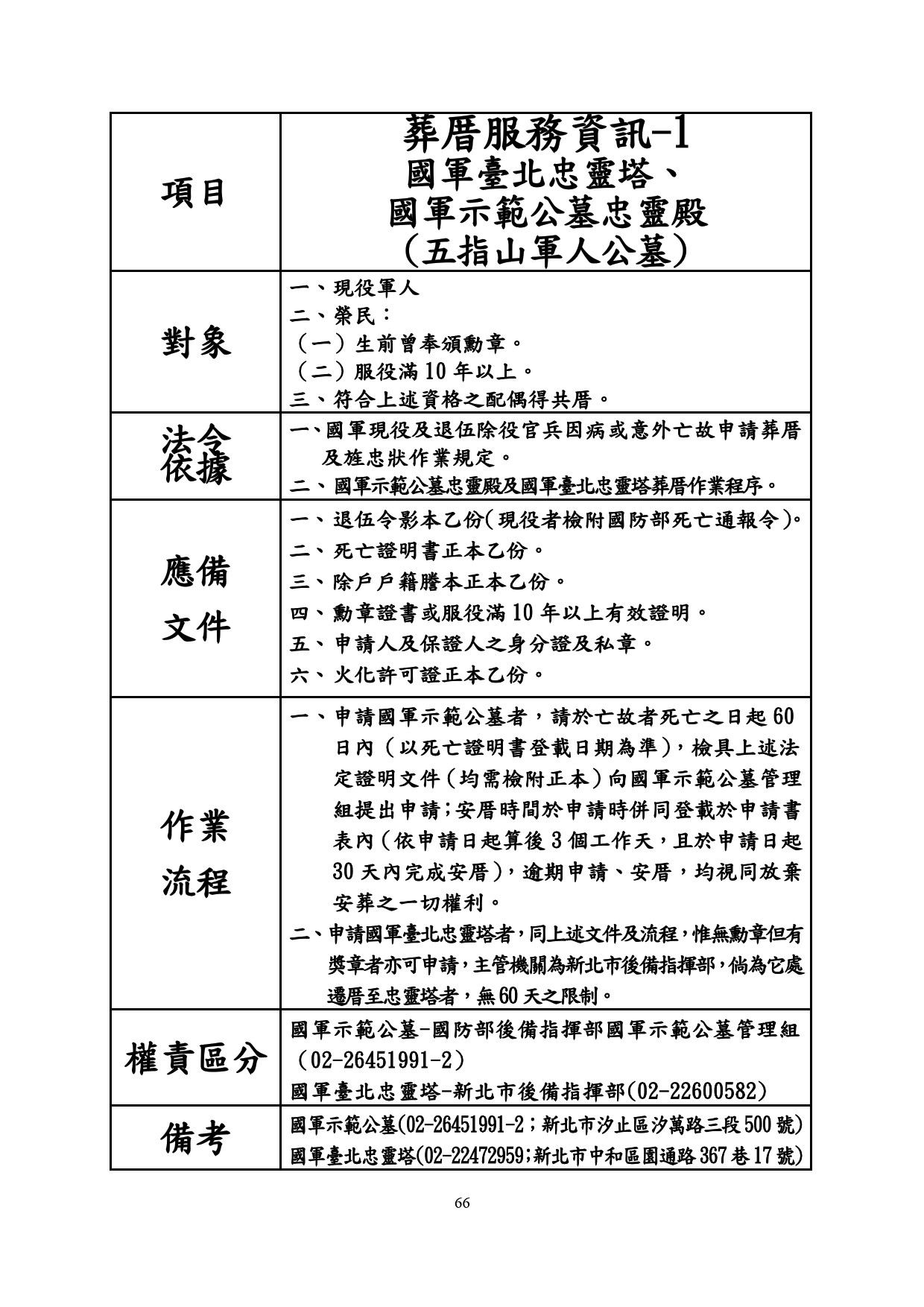 葬厝服務資訊-1 國軍臺北忠靈塔、國軍示範公墓忠靈殿(五指山軍人公墓)