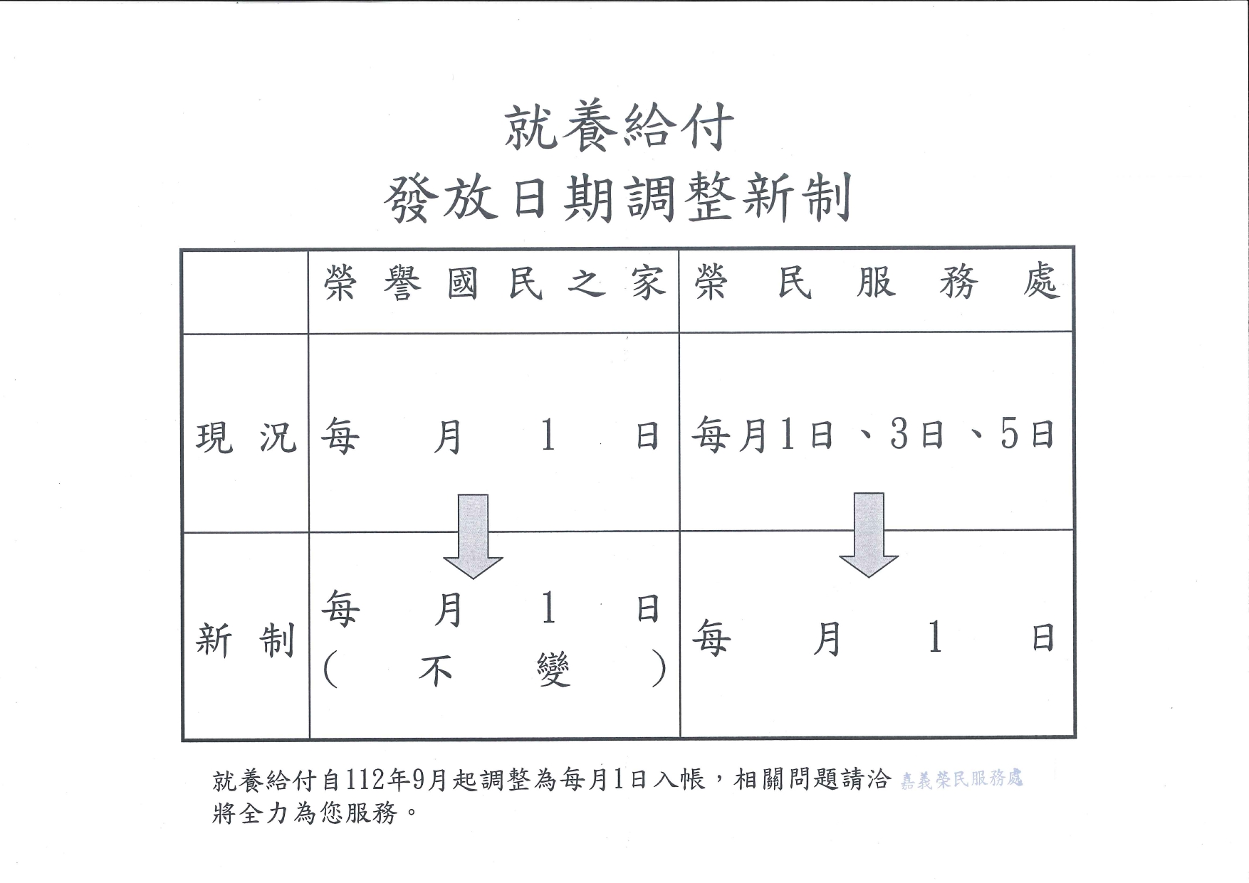 就養給付入帳時點自112年9月起調整為每月1日入帳