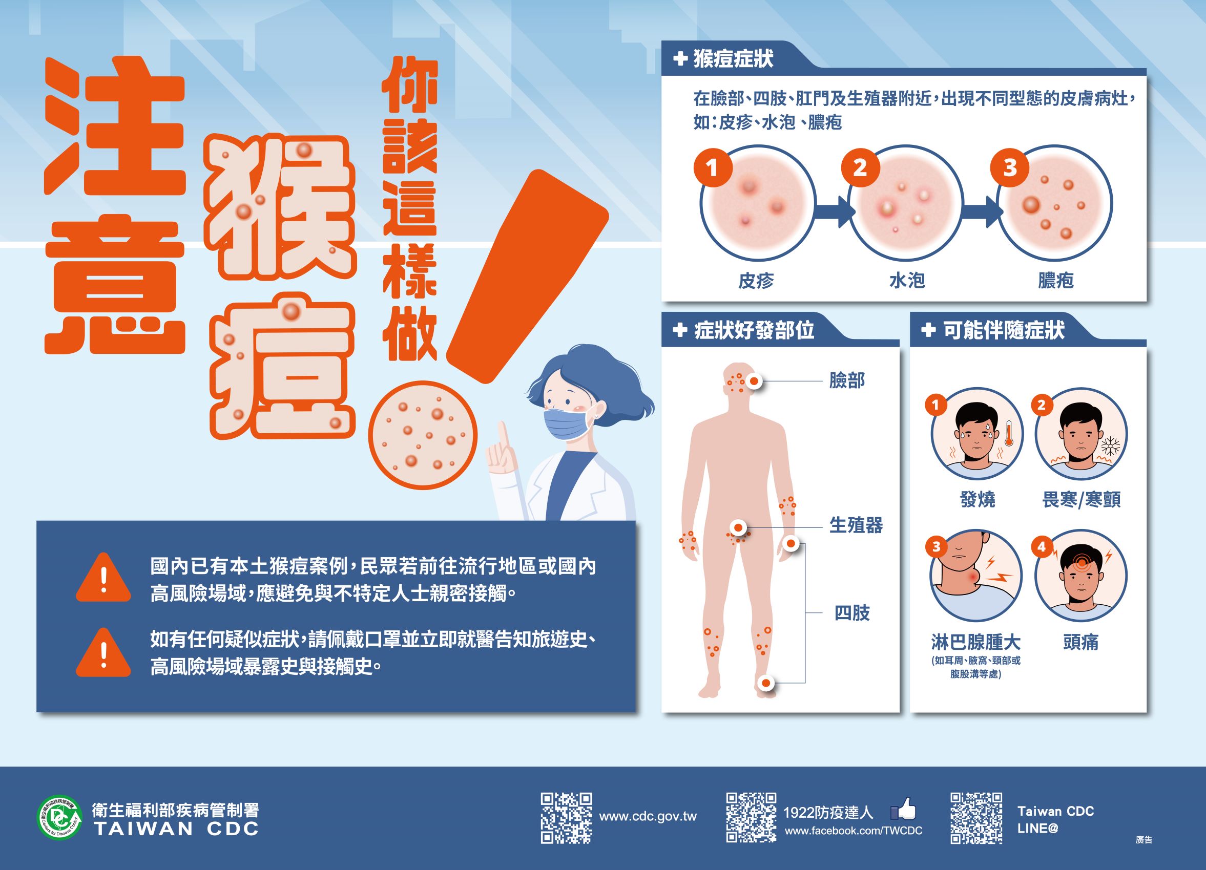 衛生福利部疾病管制署【Mpox猴痘專區】