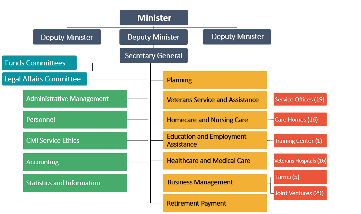 organization structure1120808-4