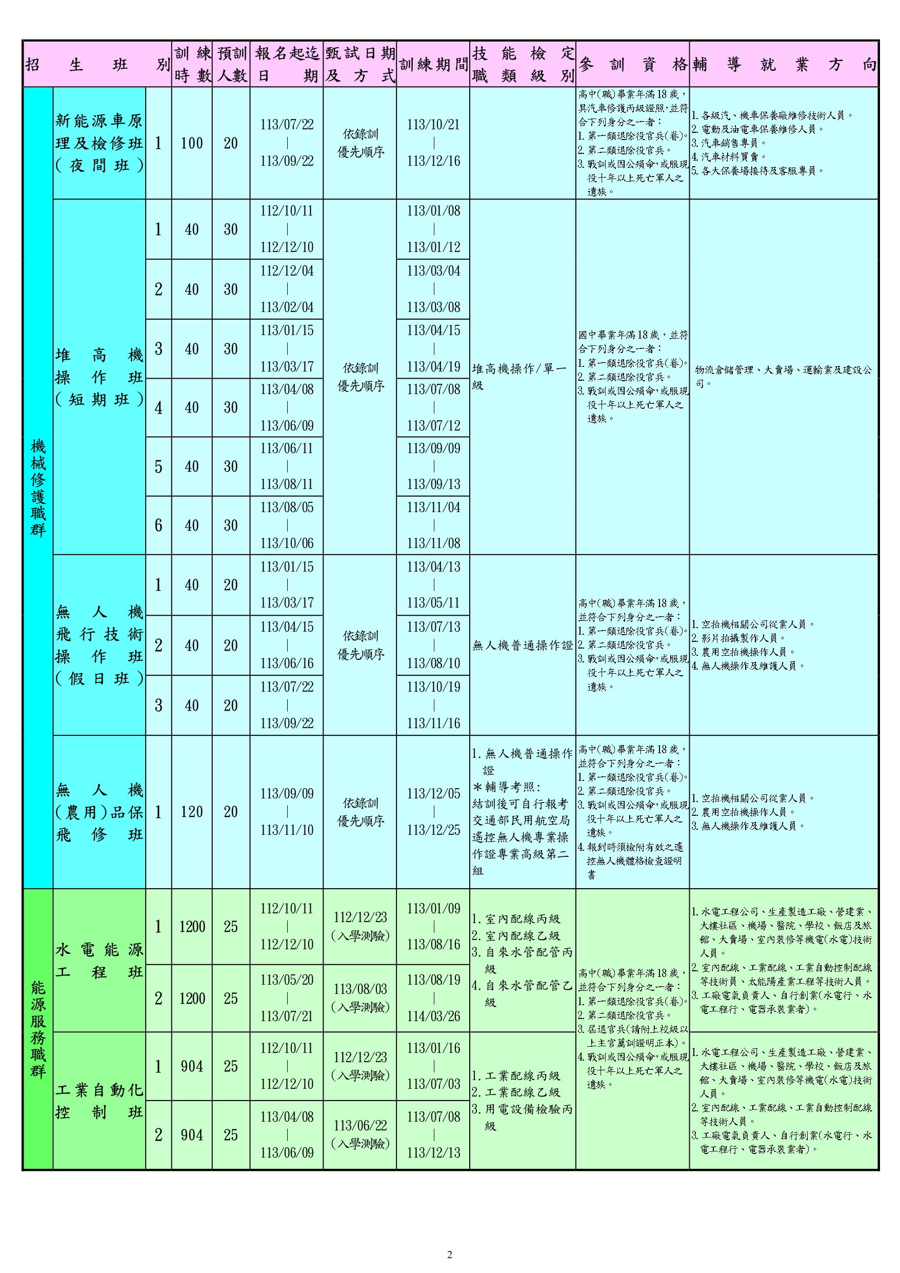 職訓中心113年度職業訓練招生簡章已出爐!