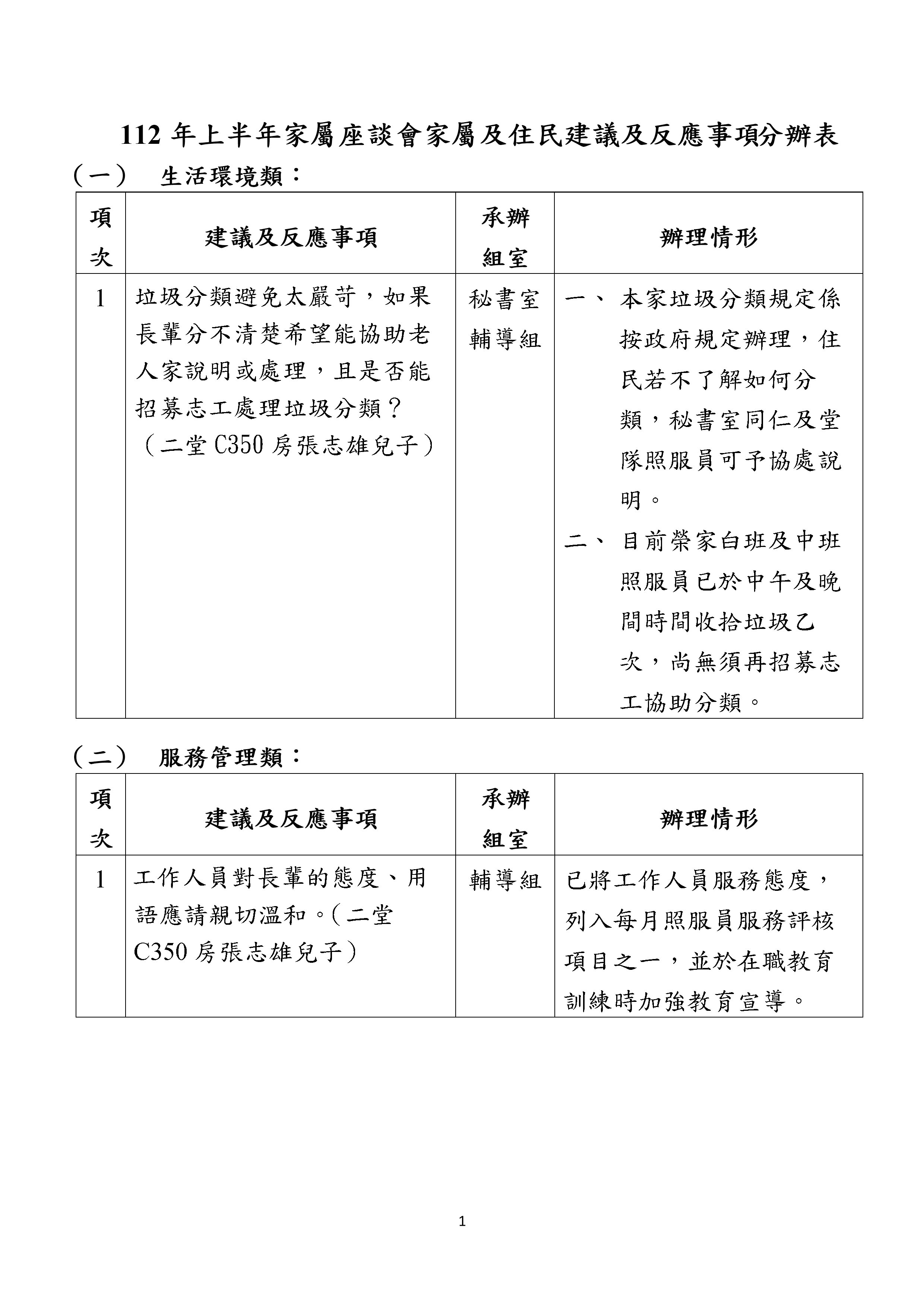 112年上半年家屬座談會反映事項及問題解答