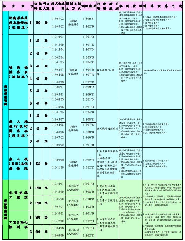 輔導會職訓中心113年職業訓練招生簡章!!!!