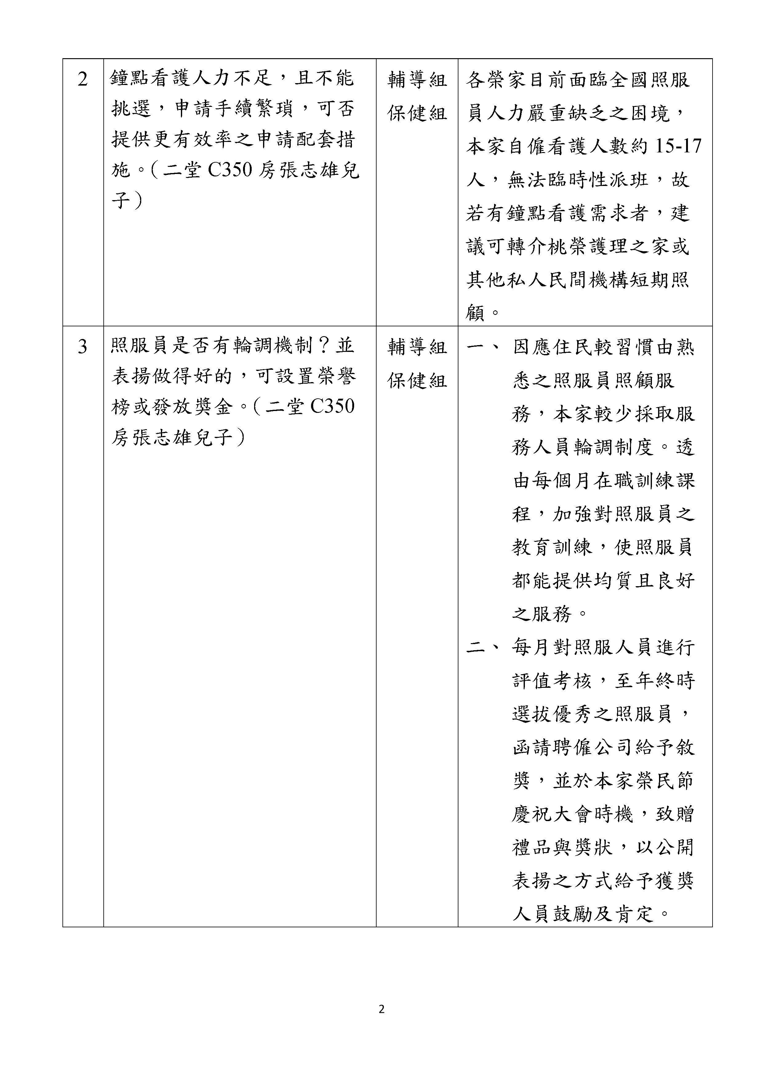 112年上半年家屬座談會反映事項及問題解答