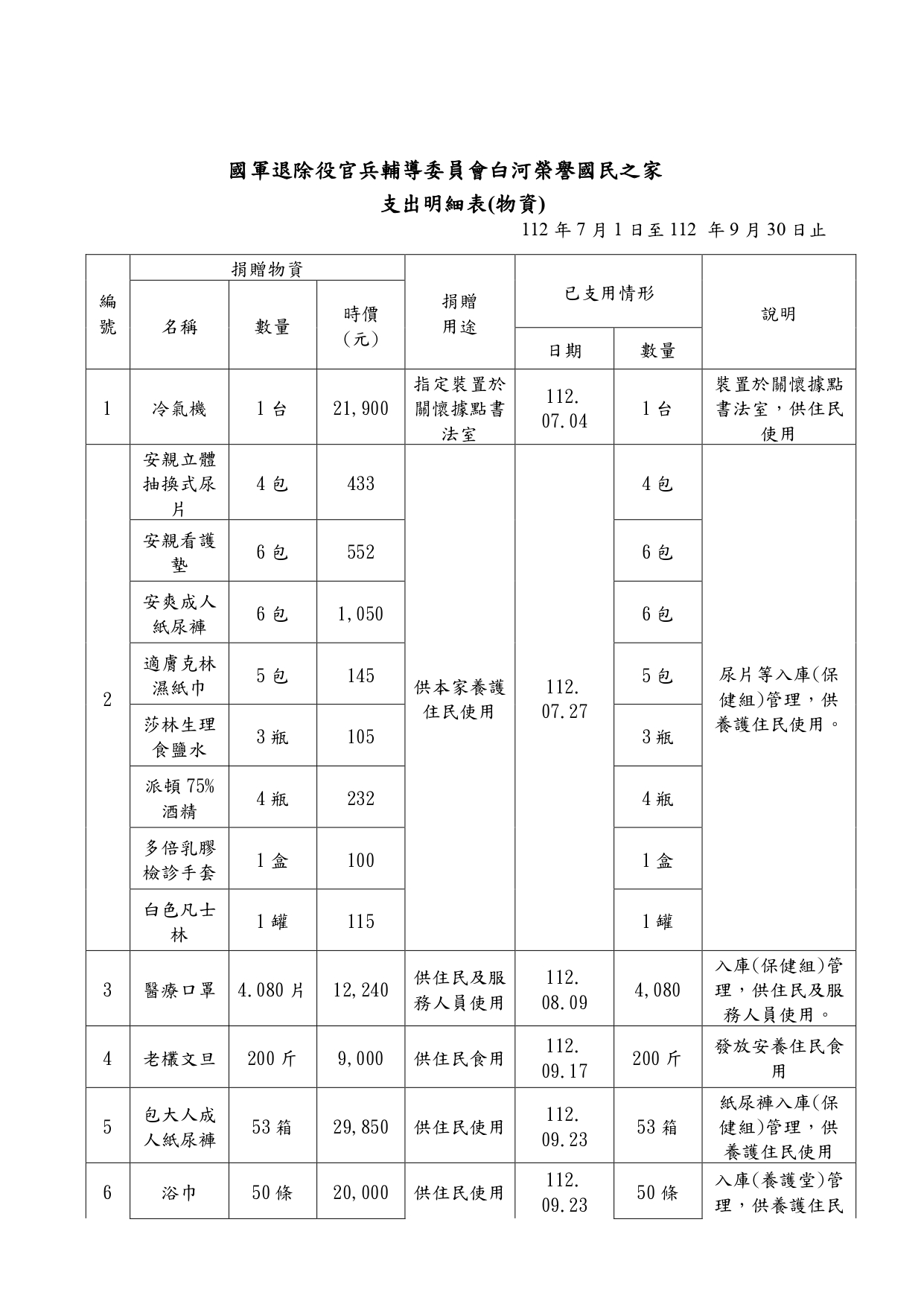 112年度捐贈物資-第3季_page-0003