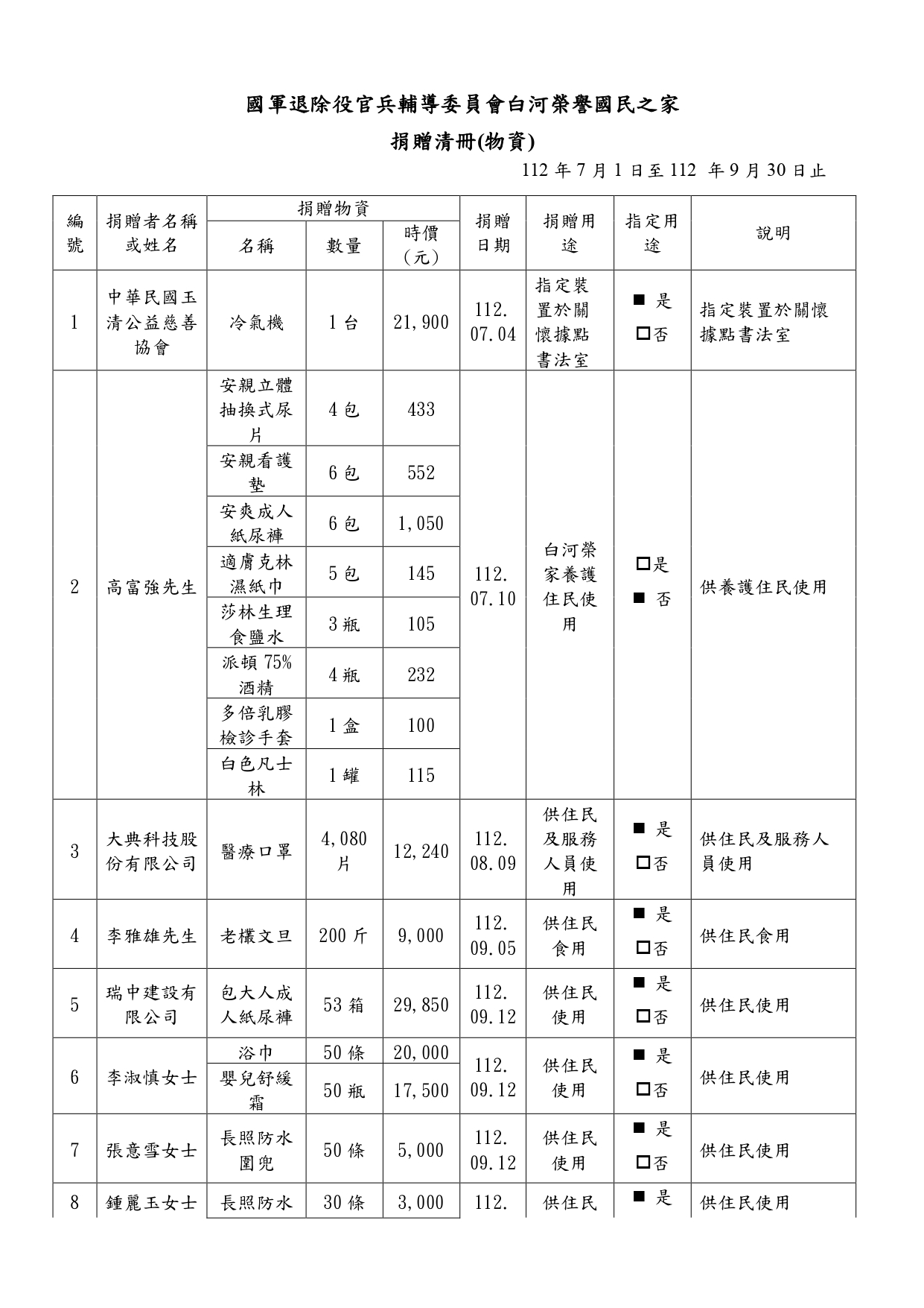 112年度捐贈物資-第3季_page-0001