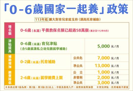 【0到6歲國家一起養】讓年輕人敢婚、願生、樂養