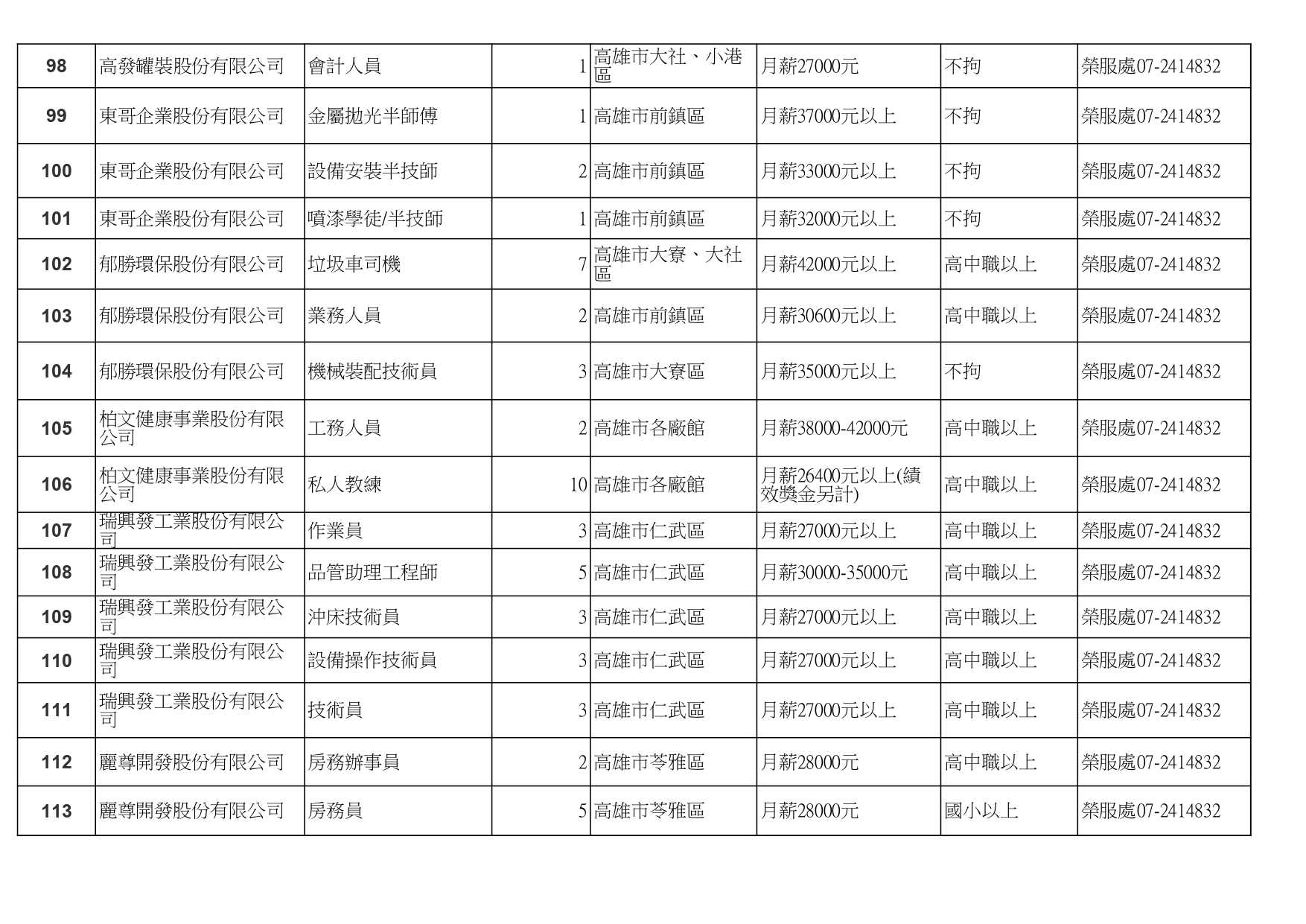 高雄榮服處-廠商職缺列表112.10.3_page-0008