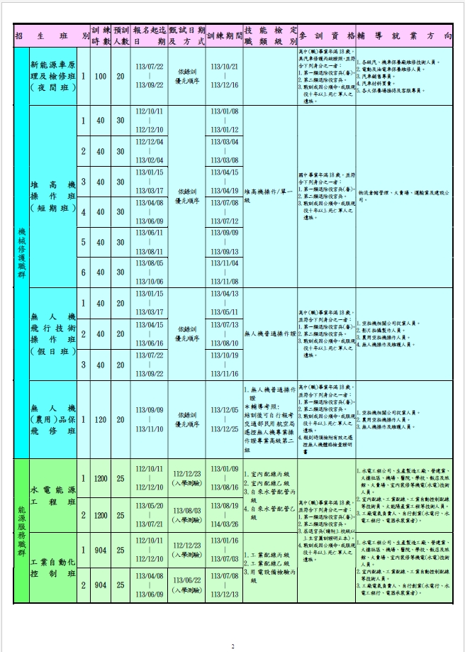 輔導會職訓中心  113年度自辦訓練招生簡章