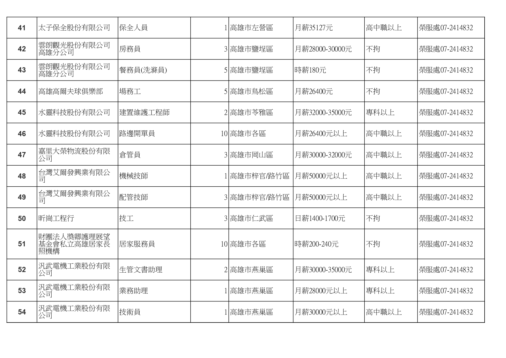 高雄榮服處-廠商職缺列表112.10.3_page-0004