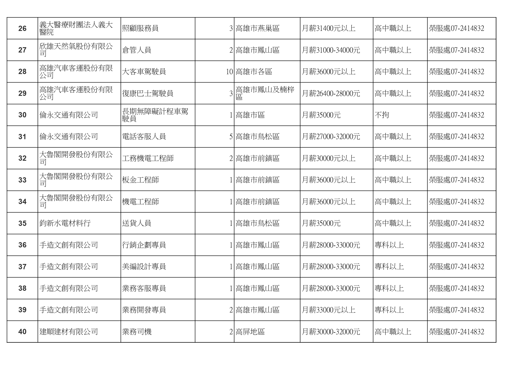 高雄榮服處-廠商職缺列表112.10.3_page-0003