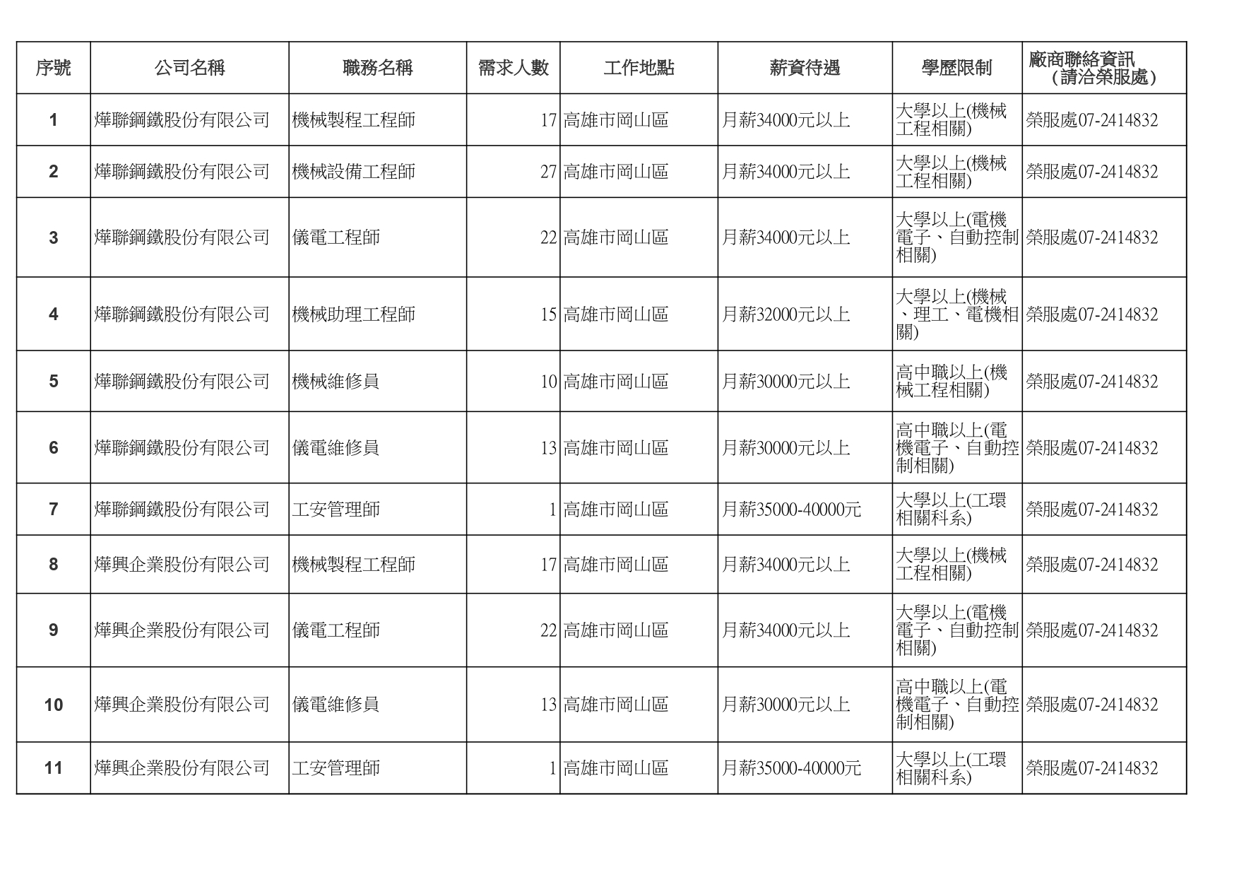 高雄榮服處-廠商職缺列表112.10.3_page-0001