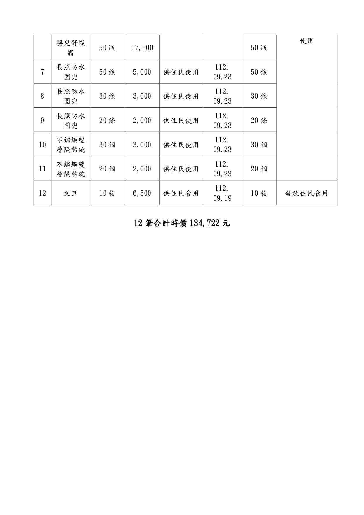 112年度捐贈物資-第3季_page-0004