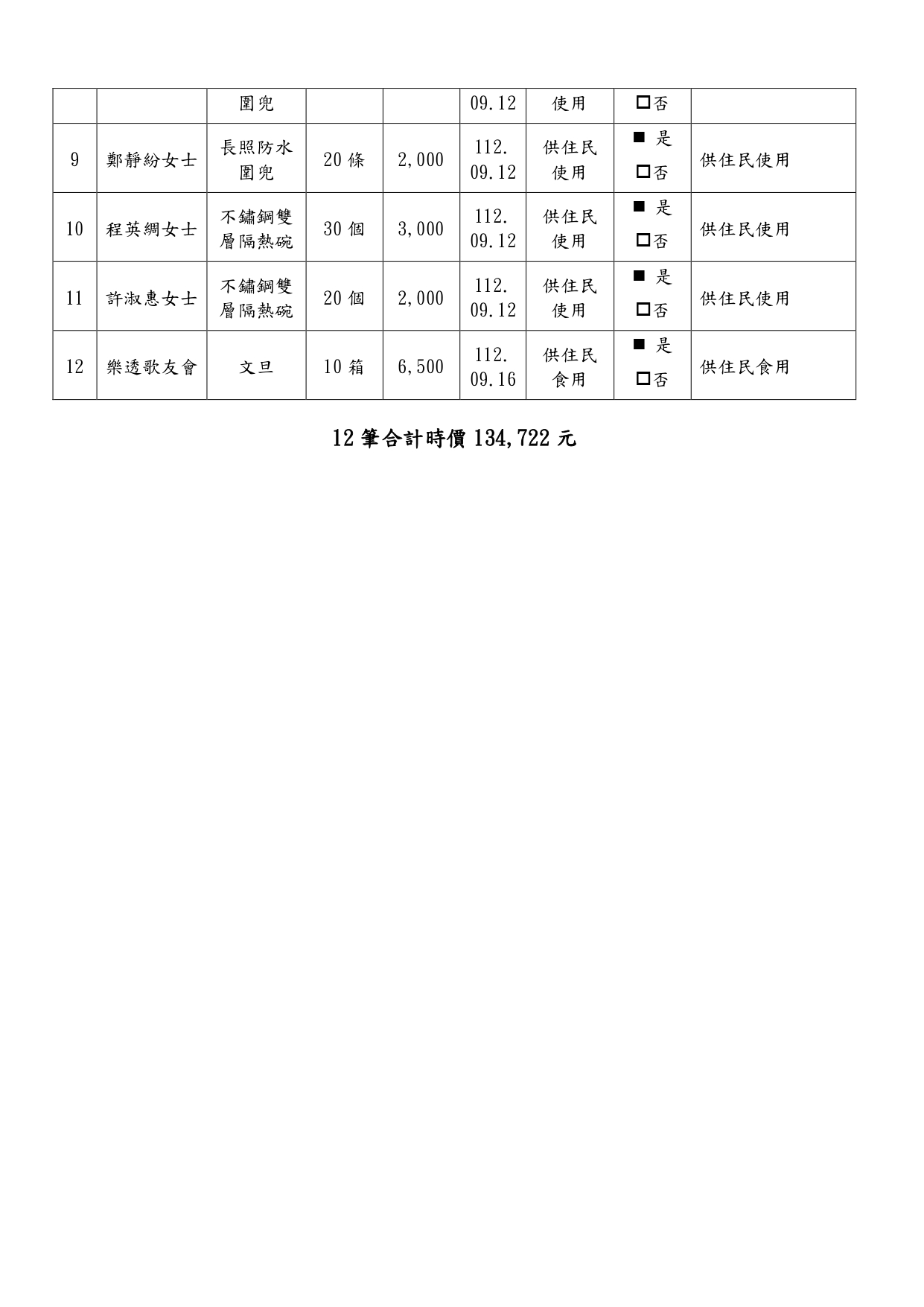 112年度捐贈物資-第3季_page-0002