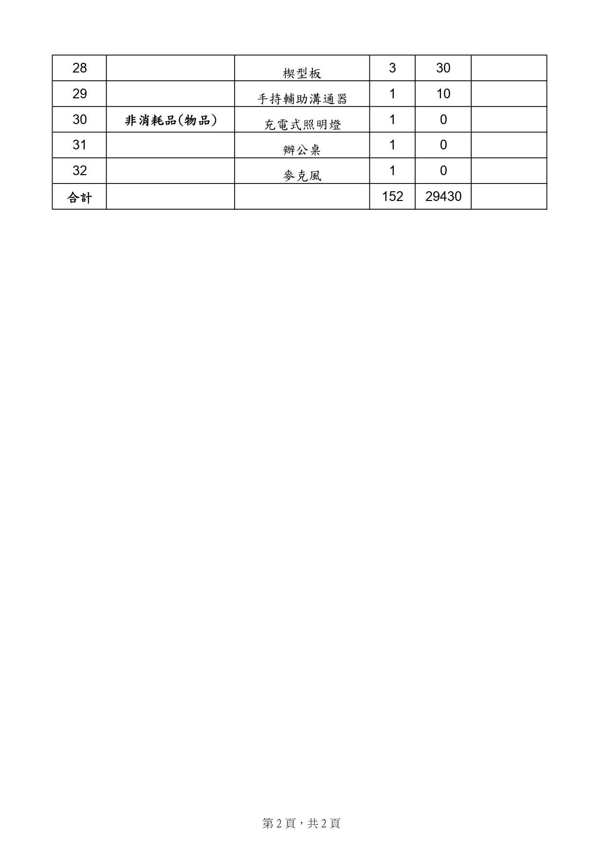 公告標售本家奉准報廢之財產及物品一批，請踴躍參加投標。