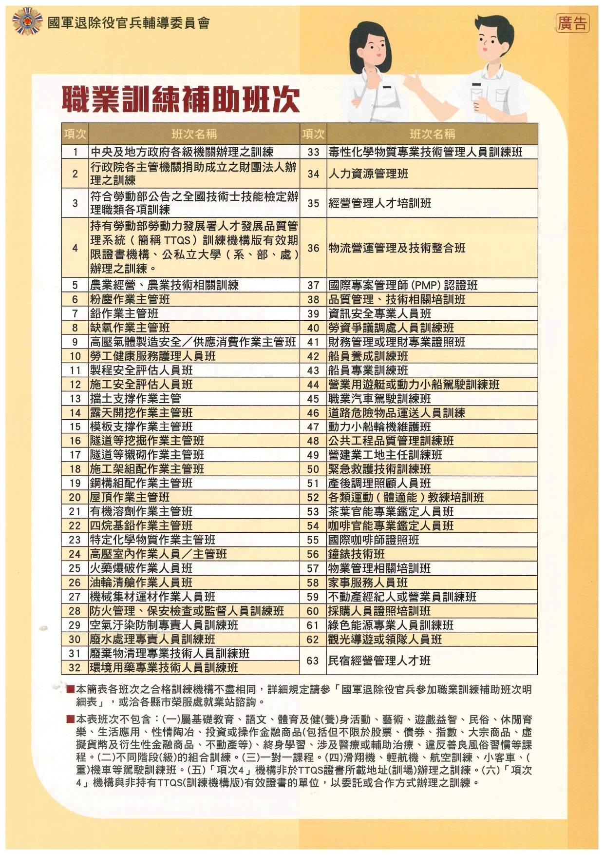 職業訓練補助及職業訓練補助班次明細表~~