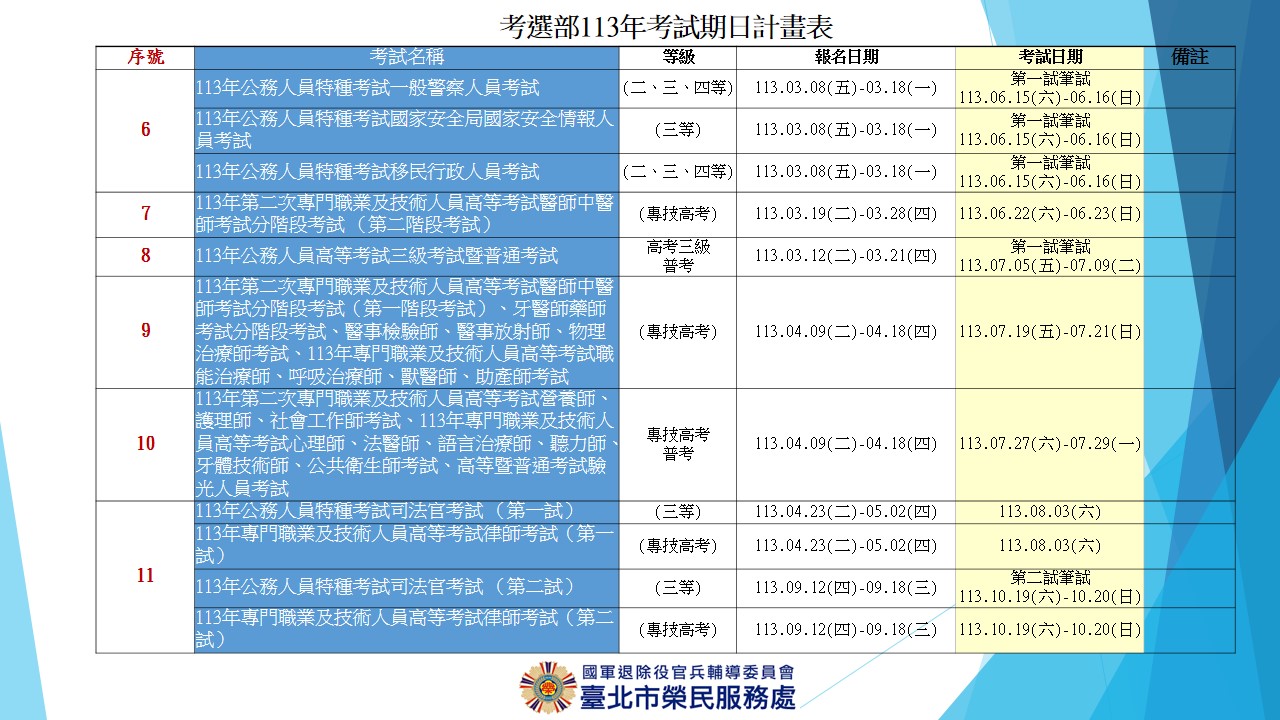 考選部113年考試期日計畫表訊息！