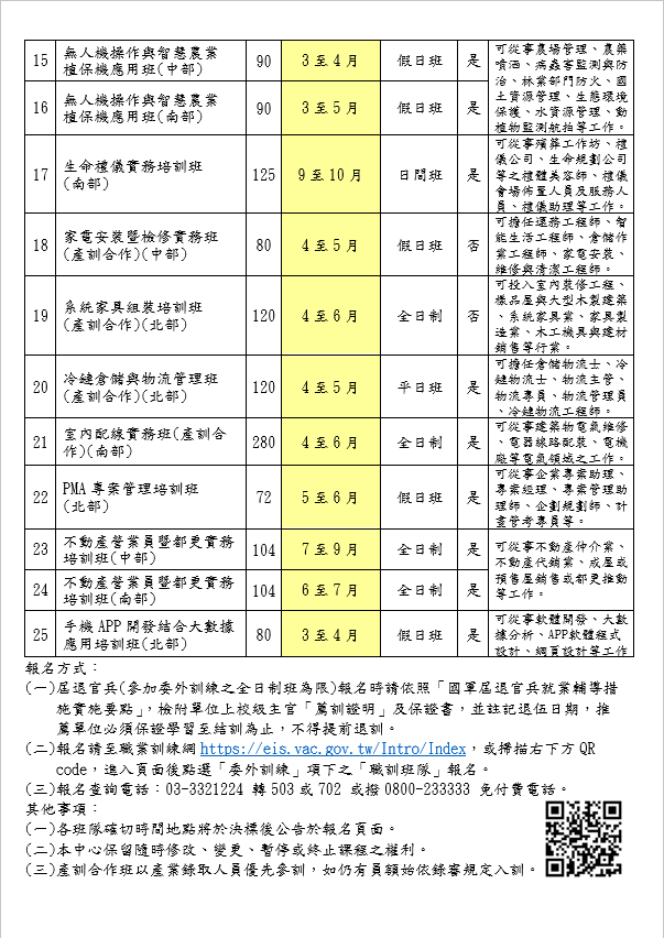 輔導會職訓中心113年委外班隊出爐囉!