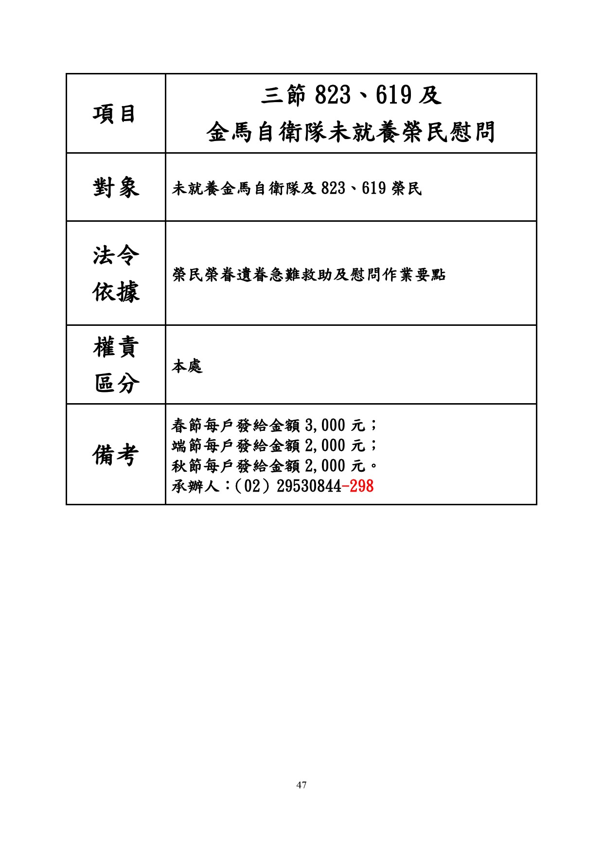 三節823、619及金馬自衛隊未就養榮民慰問