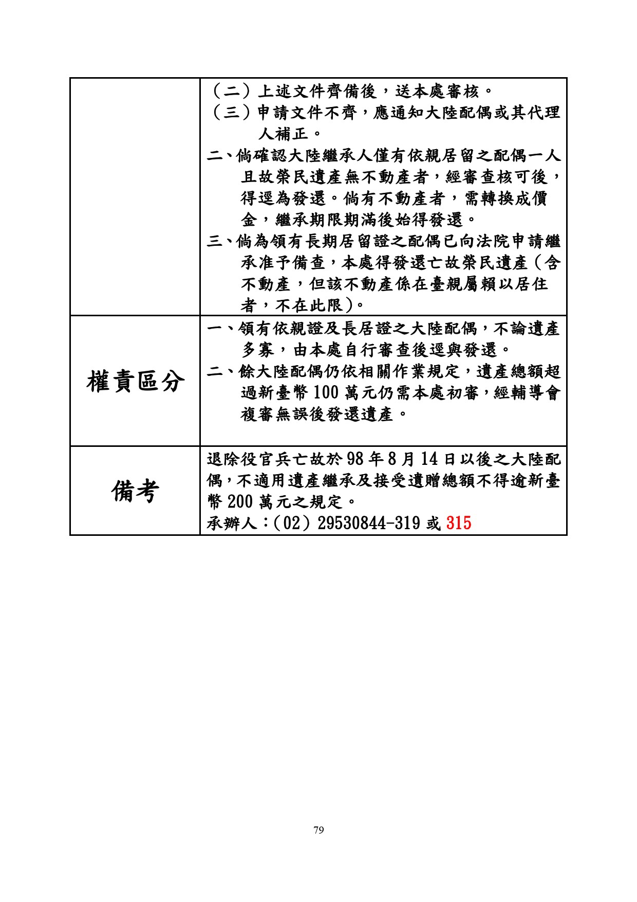 大陸配偶繼承權益1