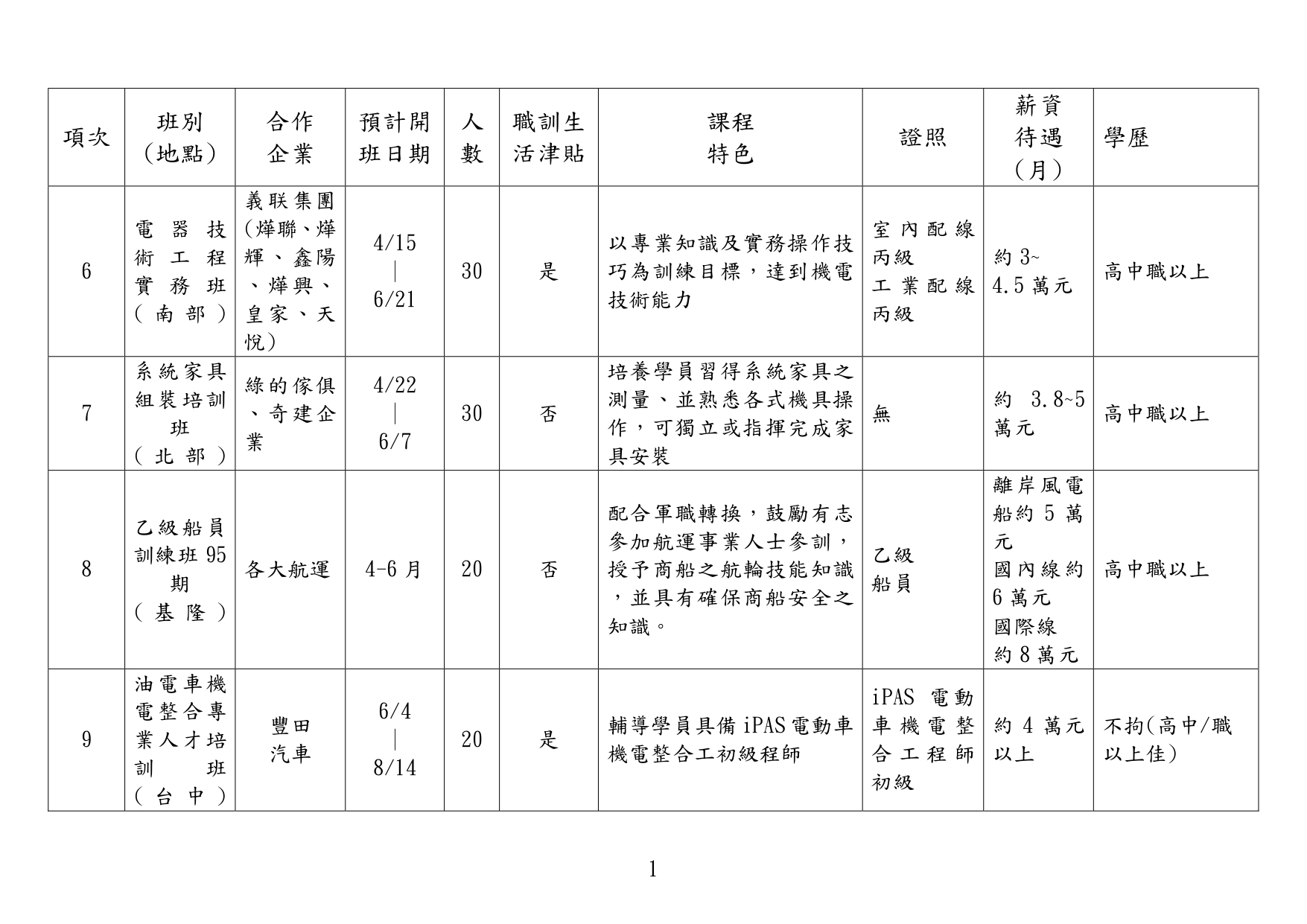 【輔導會113年產訓合作訓練暨辦理光電人才培訓班】