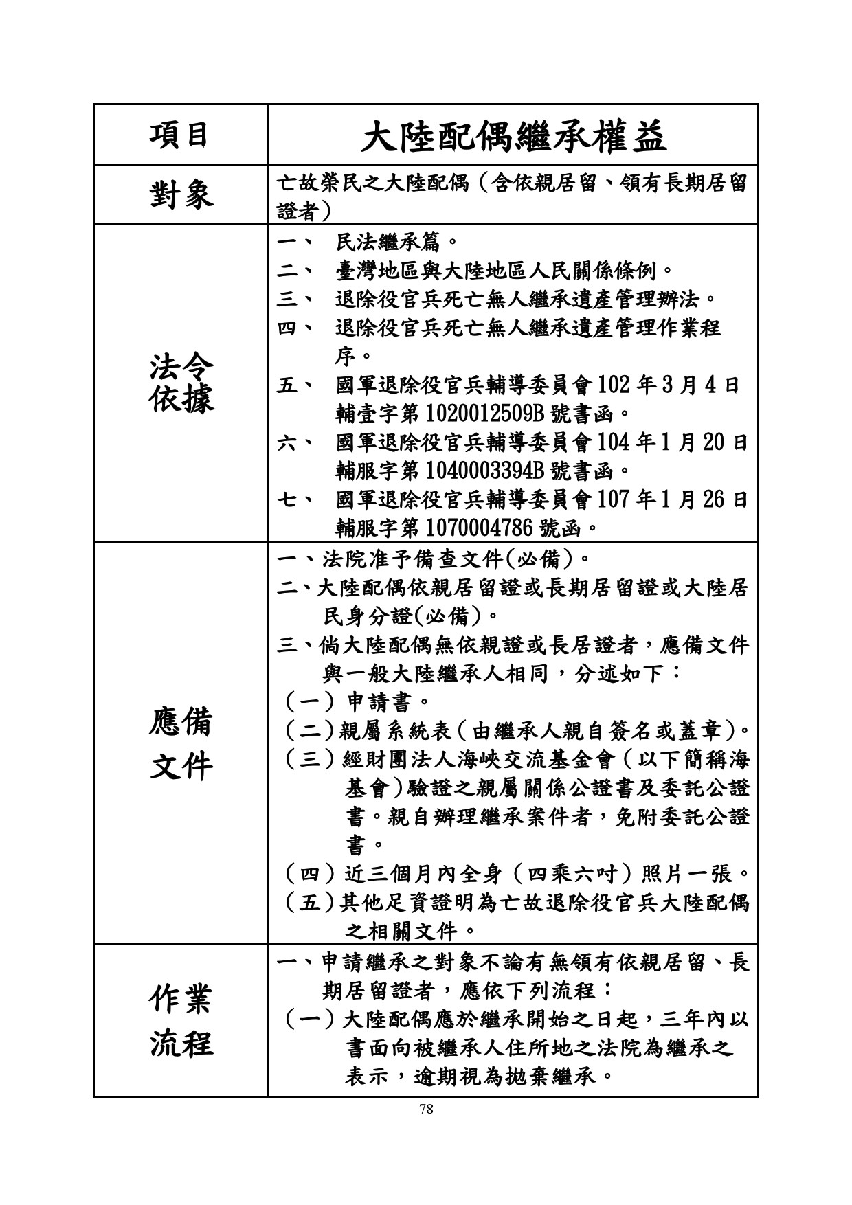 大陸配偶繼承權益